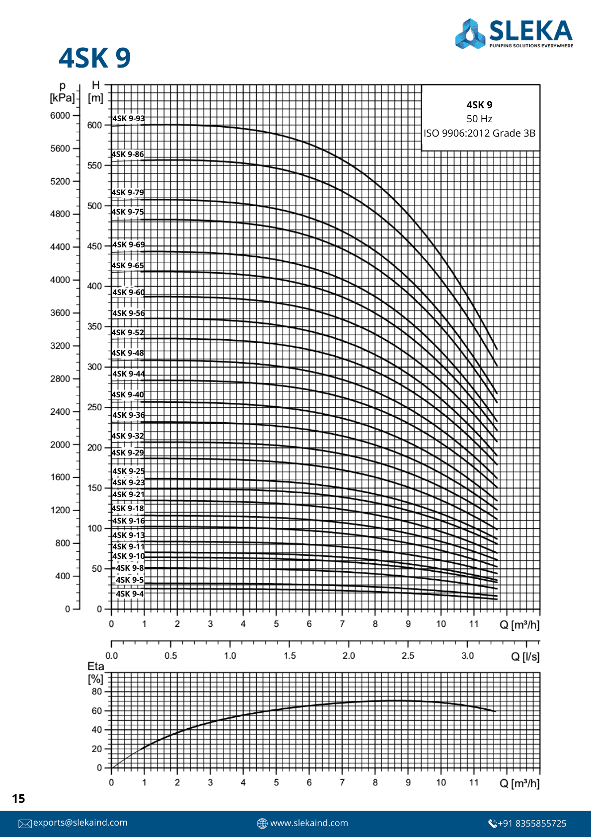 4SK 9 50HZ performance curve 1