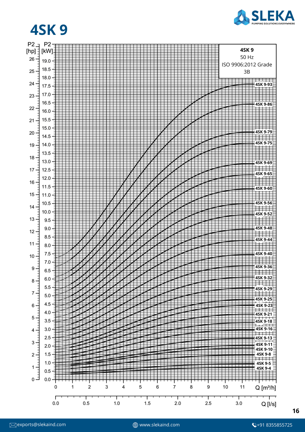 4SK 9 50HZ performance curve 2