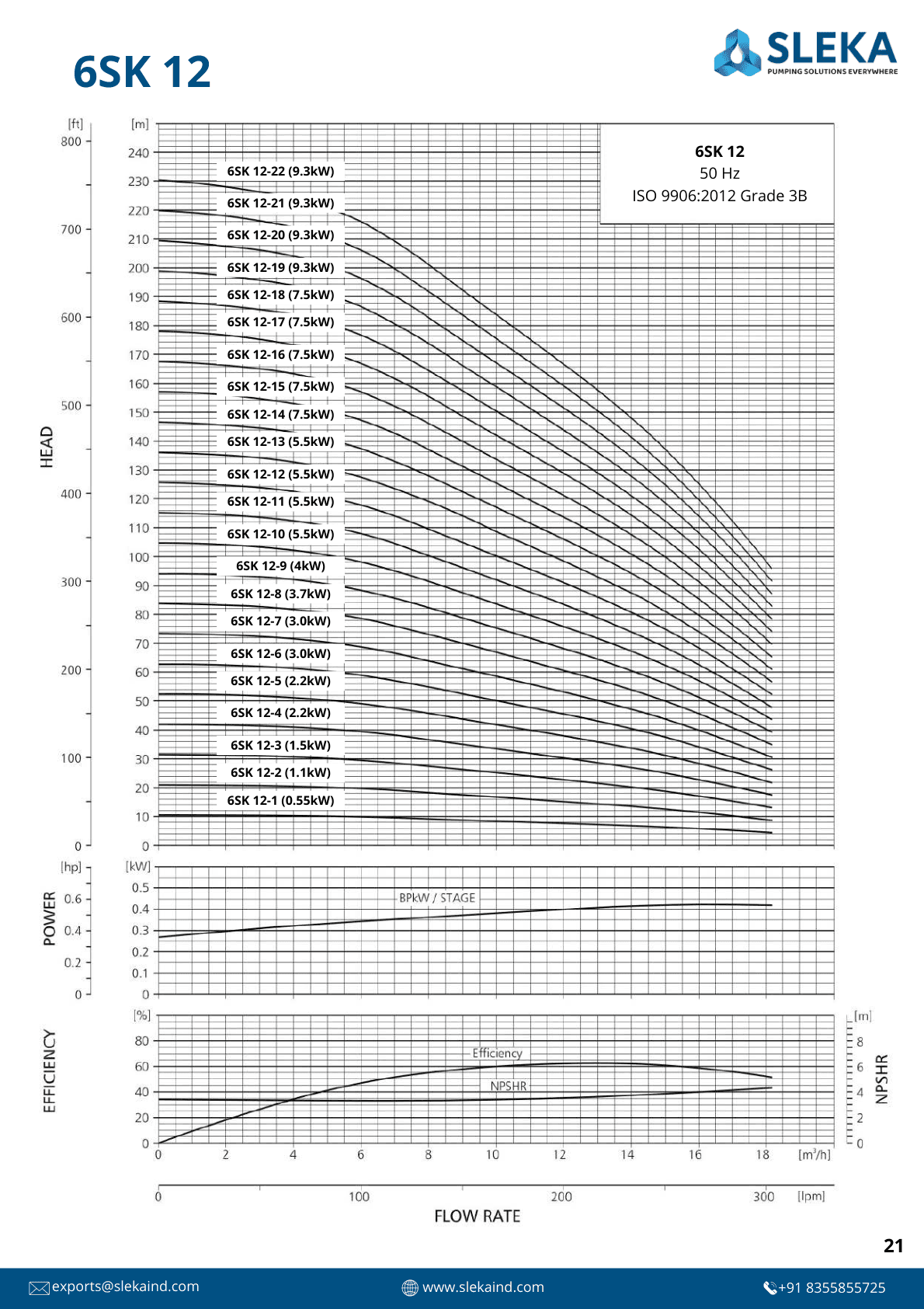 6SK 12 50HZ performance curve 1