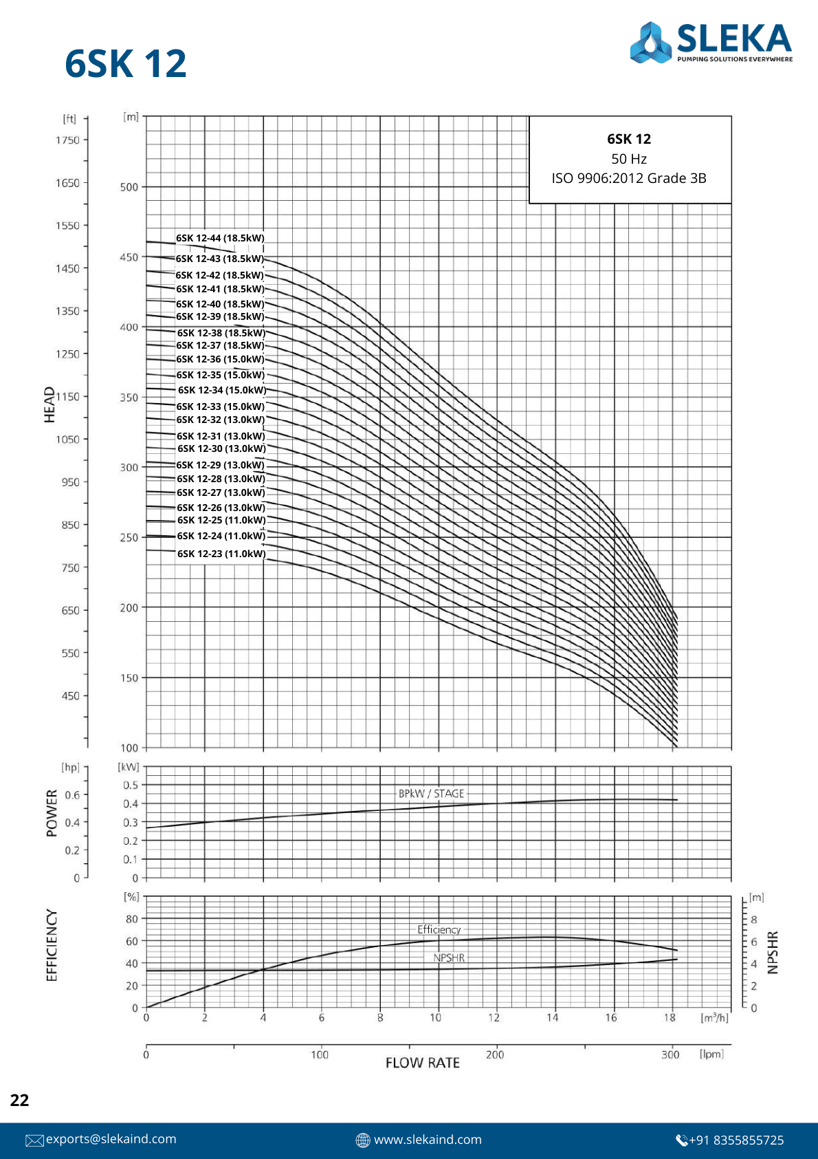 6SK 12 50HZ performance curve 2