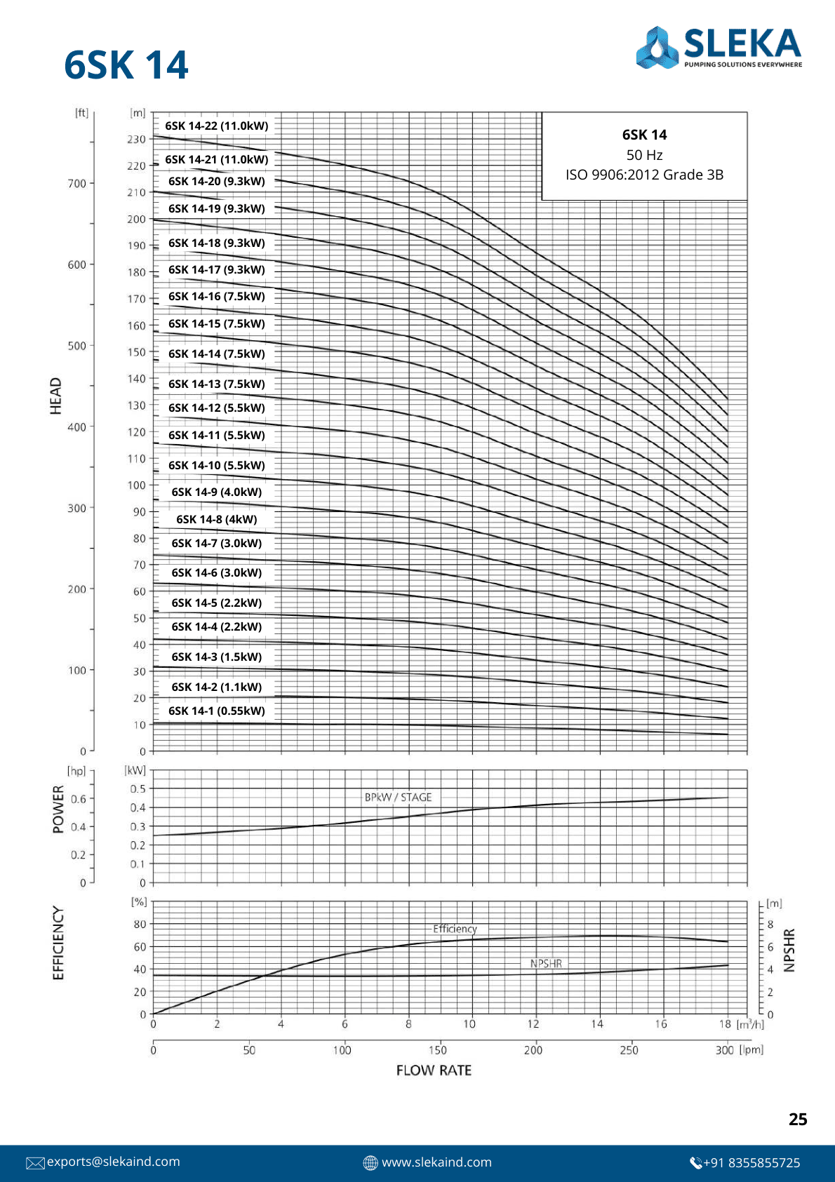 6SK 14 50HZ performance curve 1