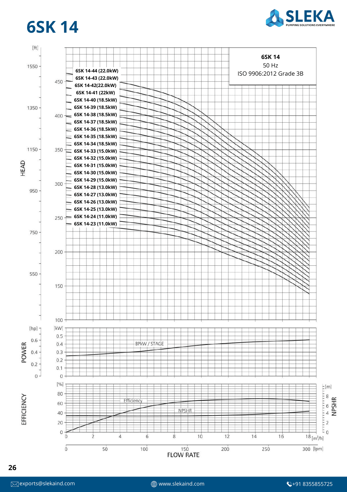 6SK 14 50HZ performance curve 2