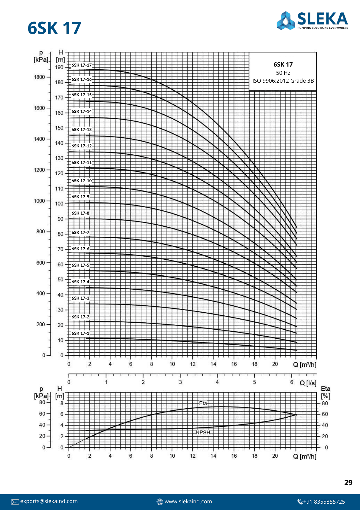 6SK 17 50HZ performance curve 1
