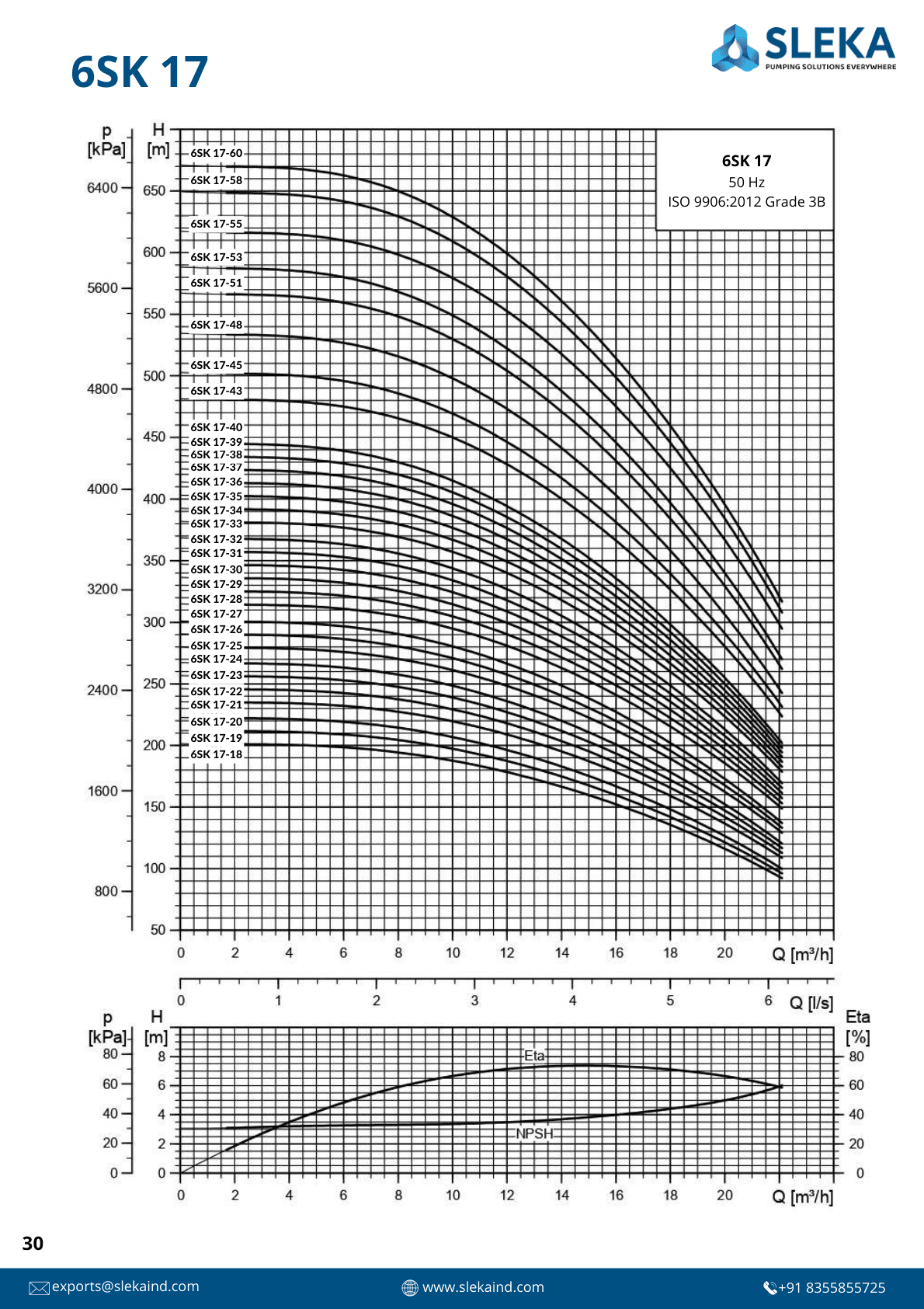 6SK 17 50HZ performance curve 2