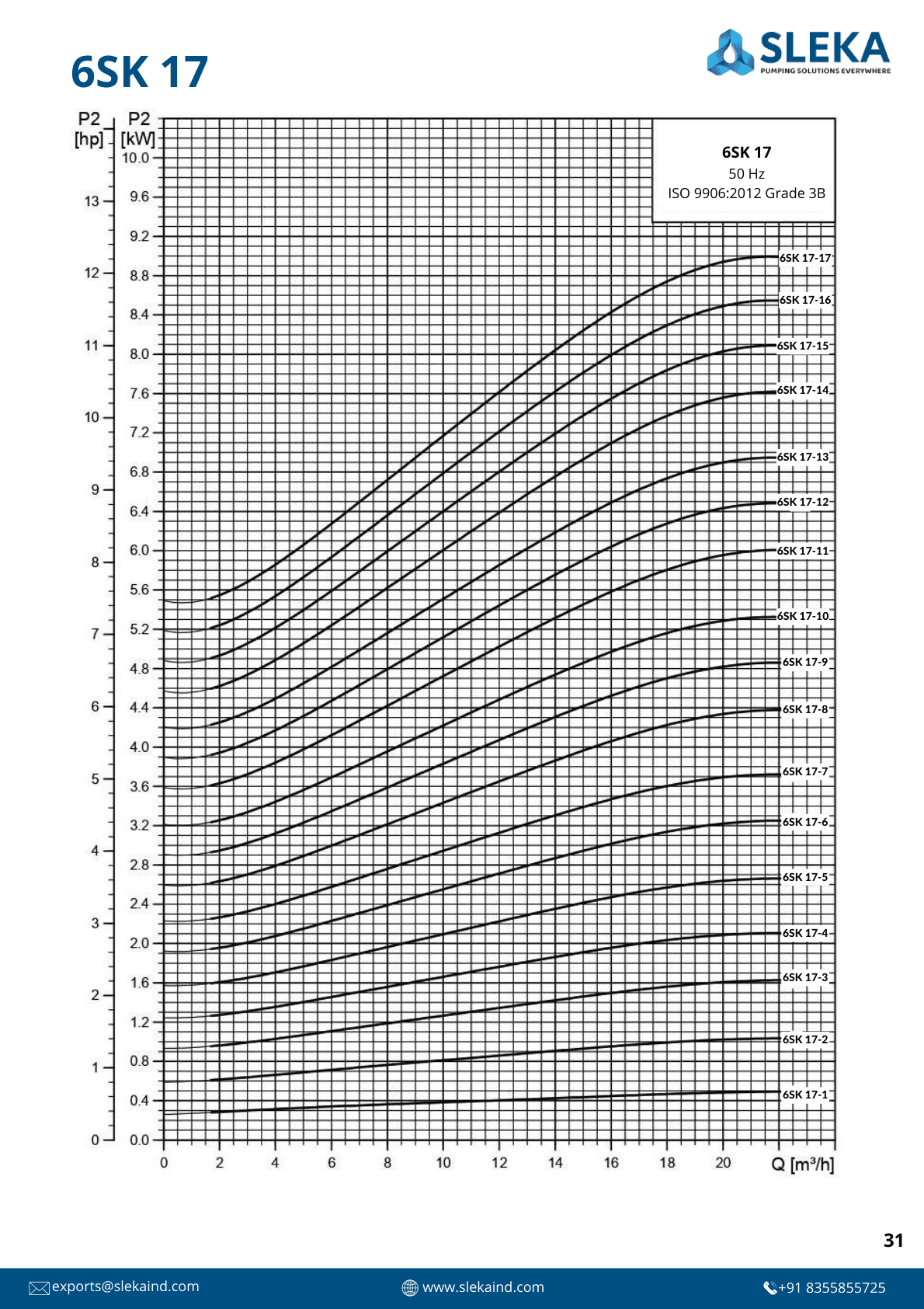 6SK 17 50HZ performance curve 3