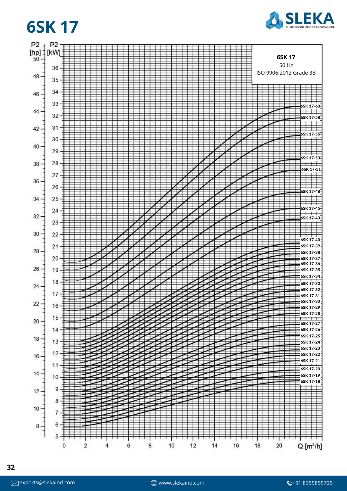 6SK 17 50HZ performance curve 4