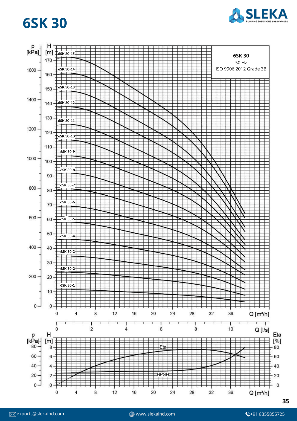 6SK 30 50HZ performance curve 1