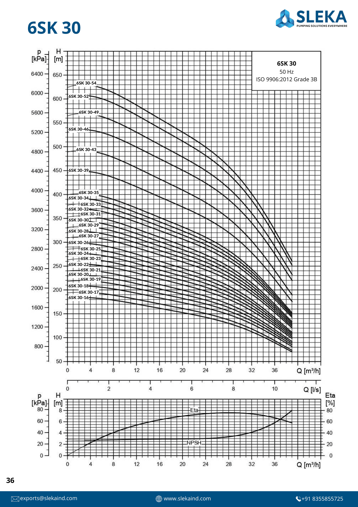 6SK 30 50HZ performance curve 2