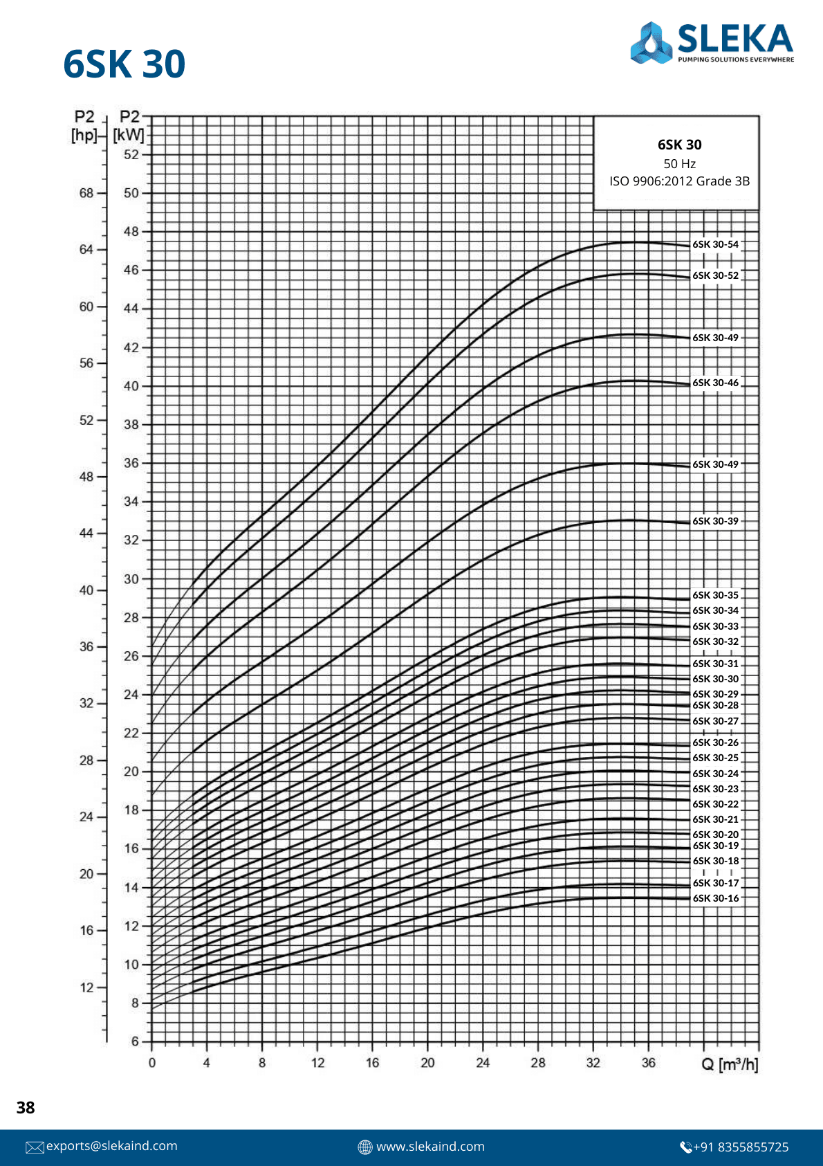 6SK 30 50HZ performance curve 4