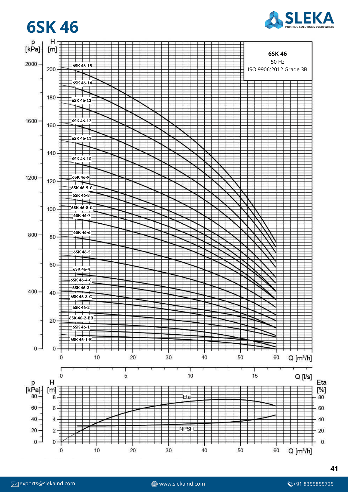 6SK 46 50HZ performance curve 1