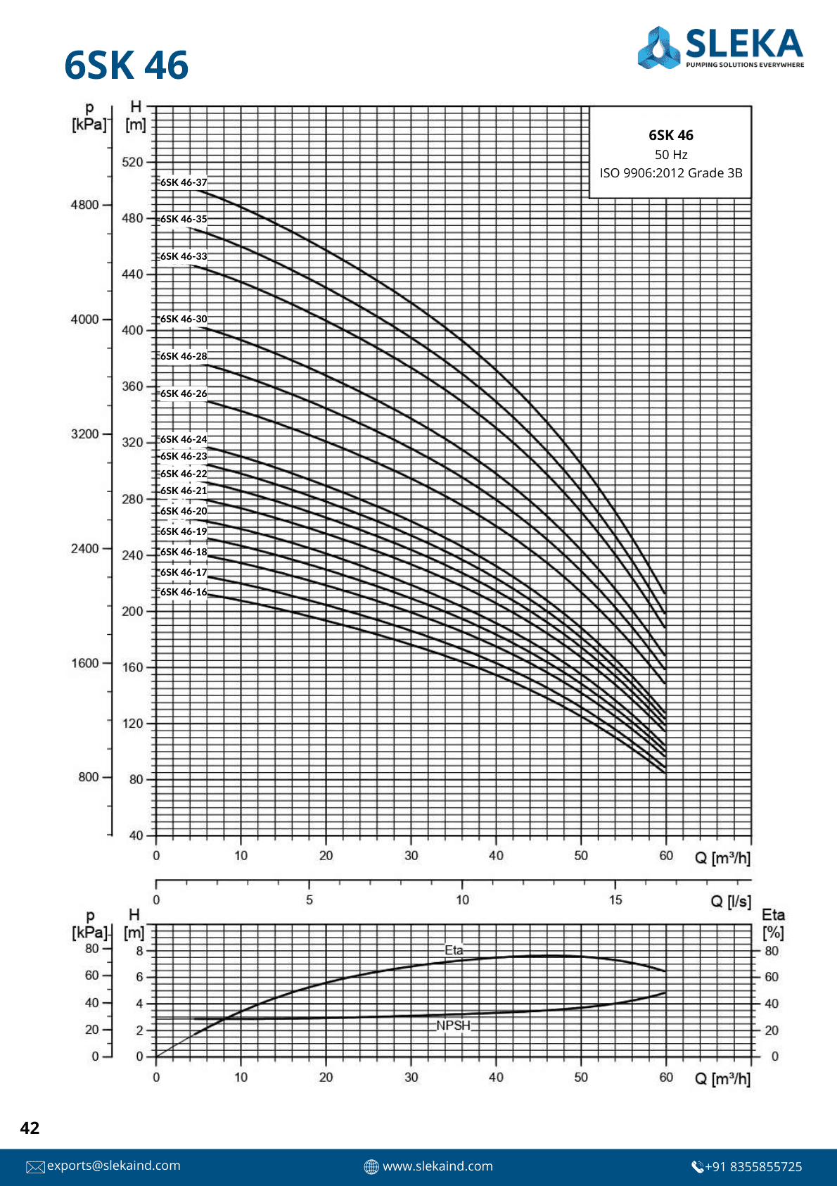 6SK 46 50HZ performance curve 2