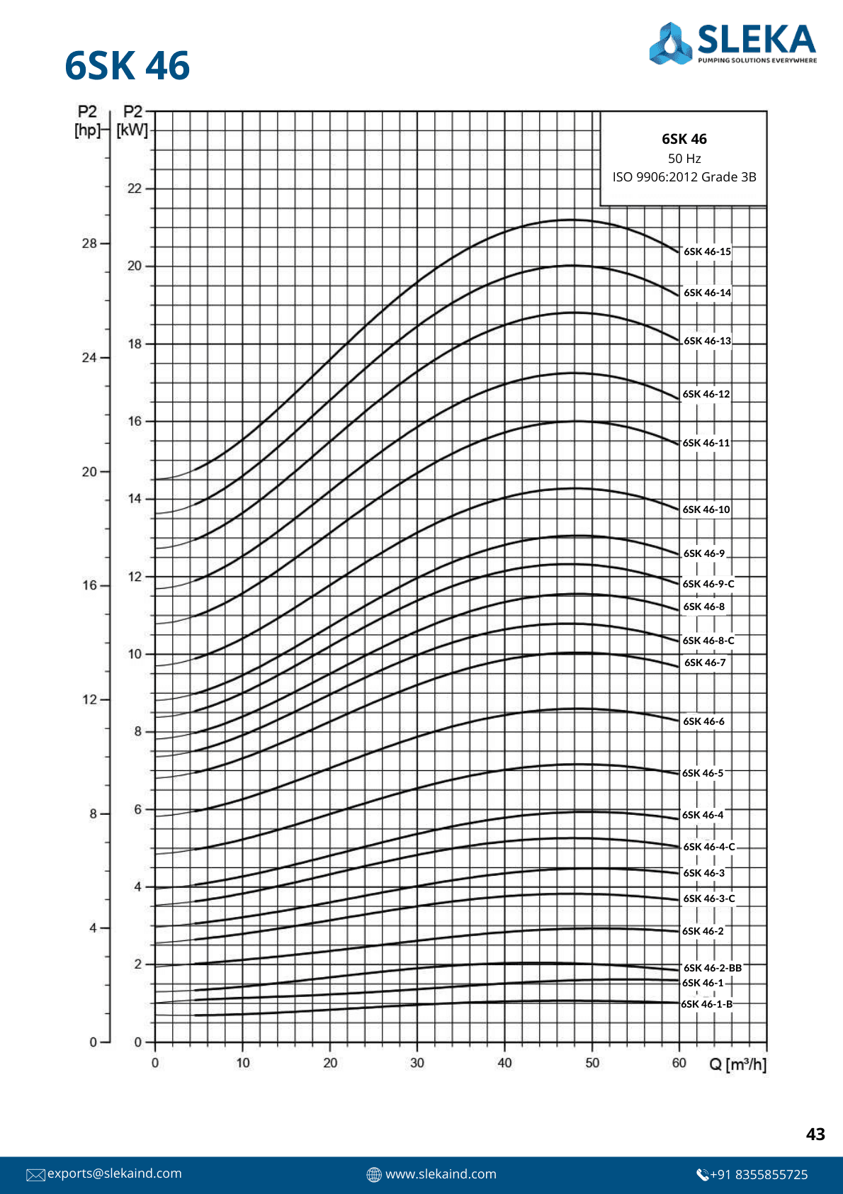 6SK 46 50HZ performance curve 3