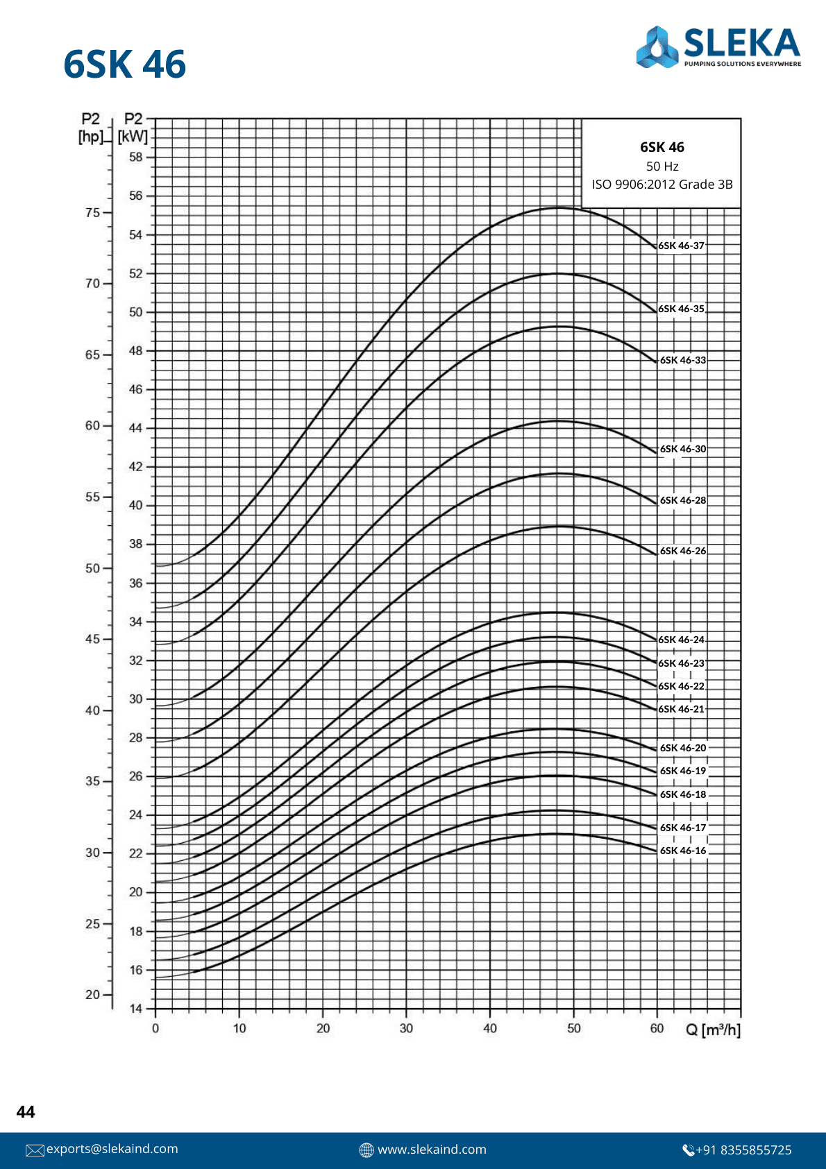 6SK 46 50HZ performance curve 4
