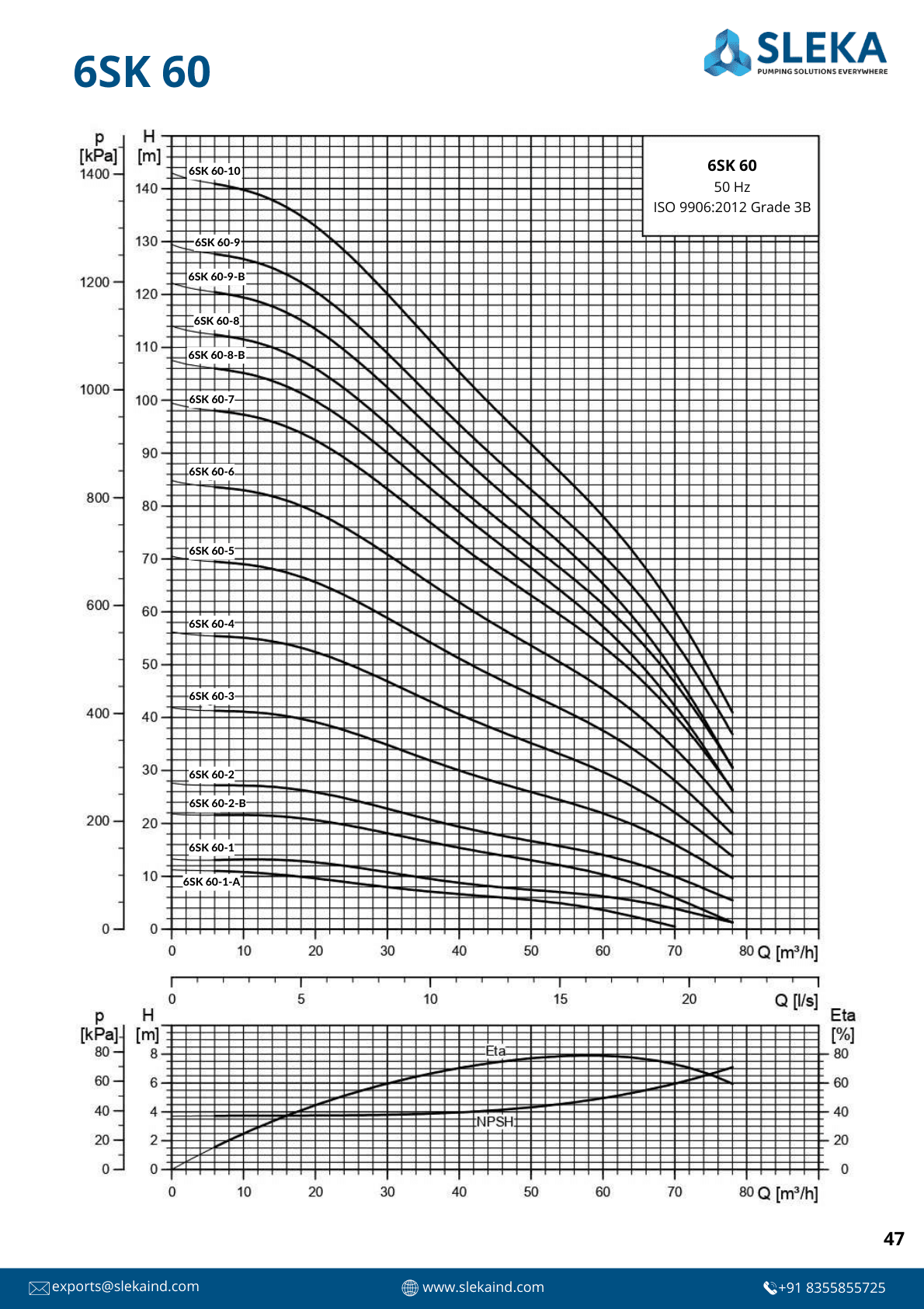 6SK 60 50HZ performance curve 1