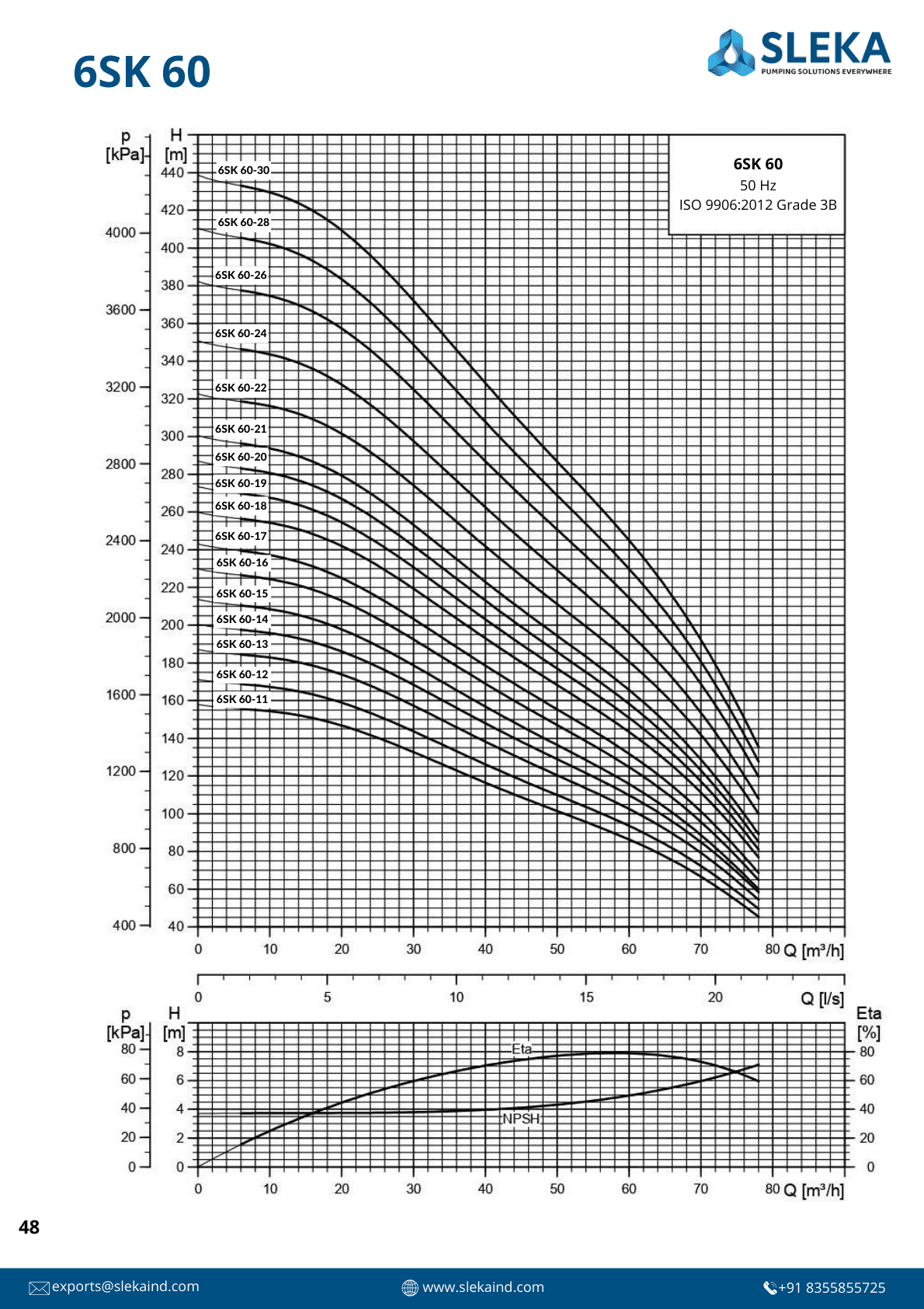6SK 60 50HZ performance curve 2