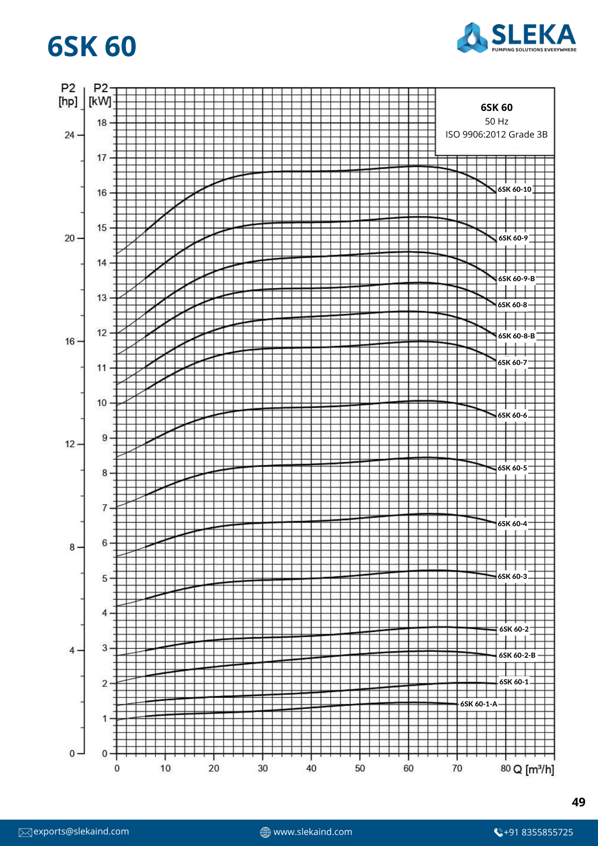 6SK 60 50HZ performance curve 3