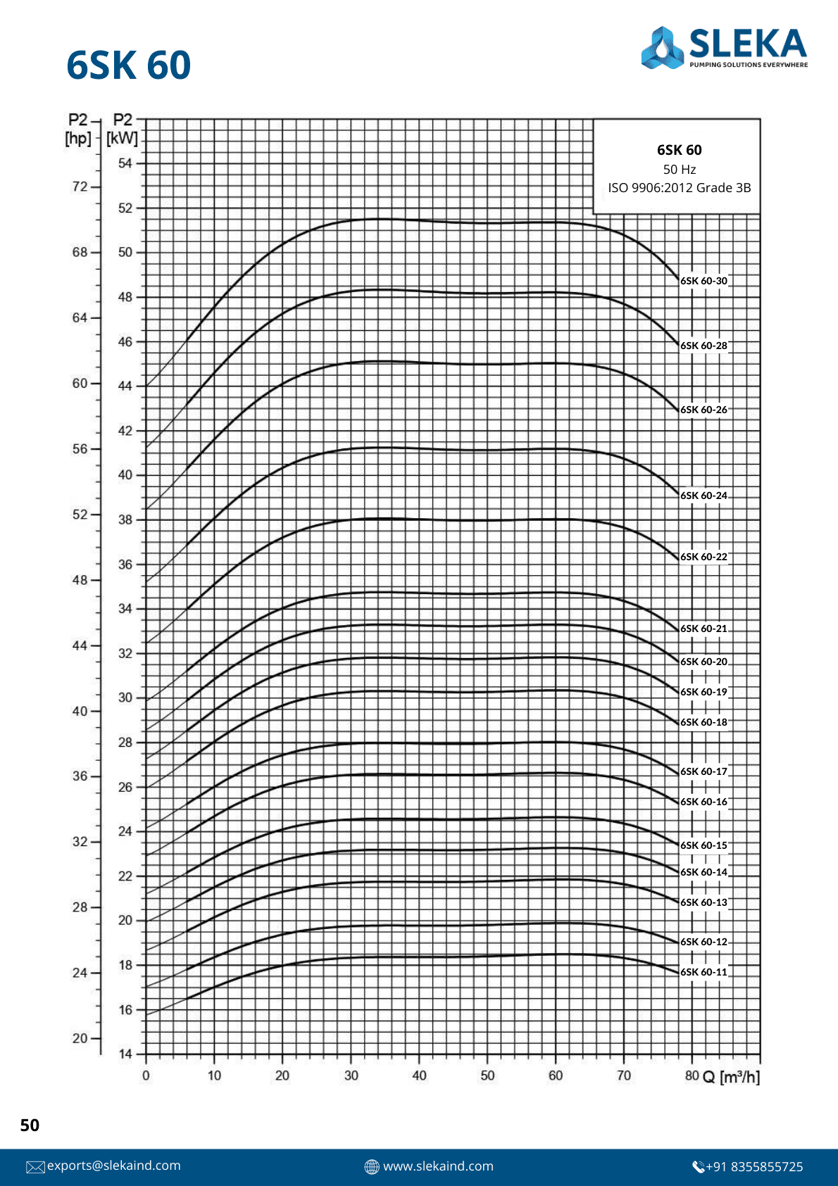 6SK 60 50HZ performance curve 4