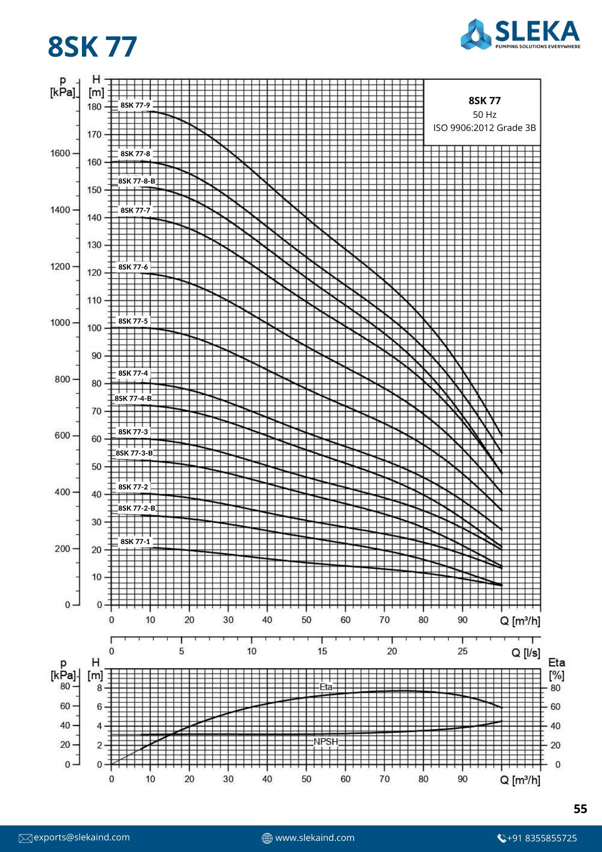 8SK 77 50HZ performance curve 1