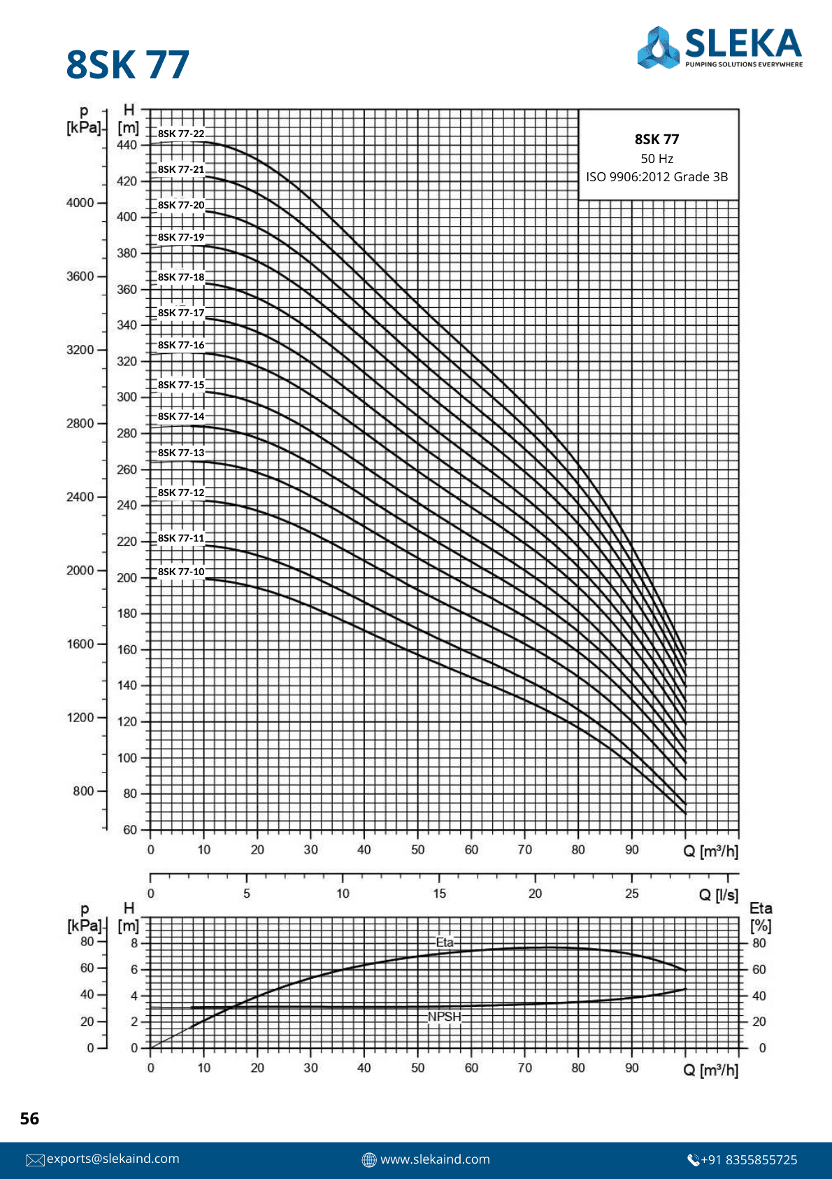 8SK 77 50HZ performance curve 2