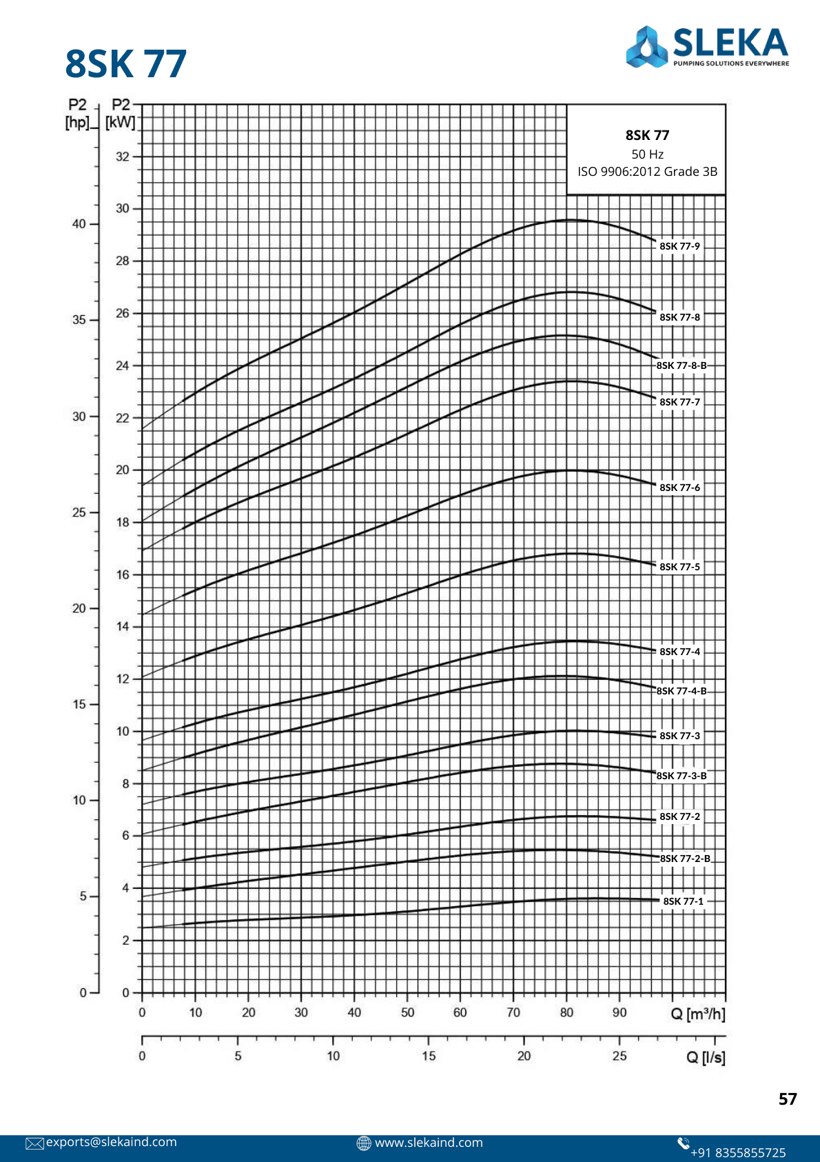 8SK 77 50HZ performance curve 3