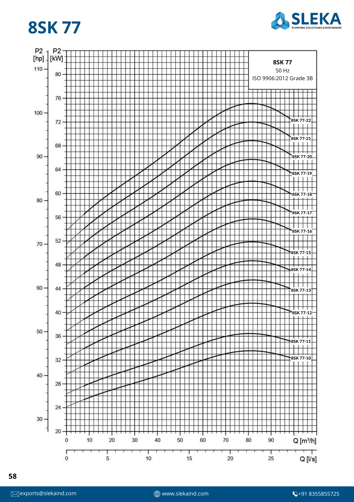 8SK 77 50HZ performance curve 4