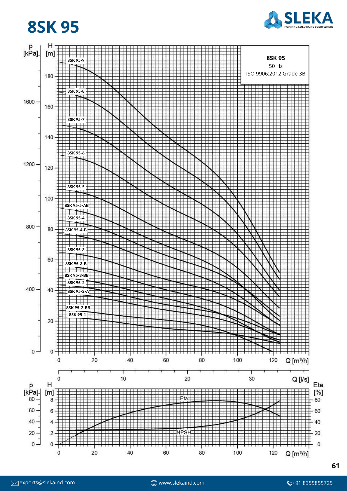 8SK 95 50HZ performance curve 1