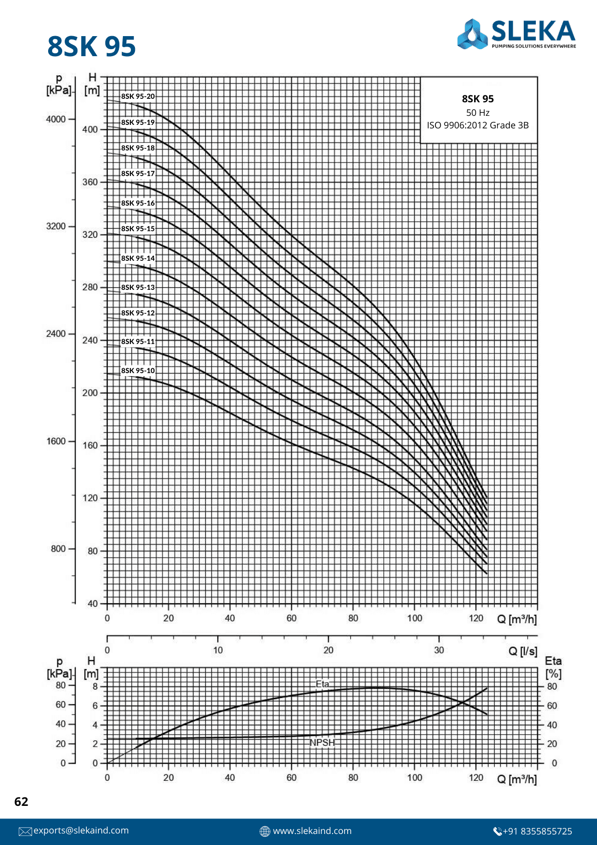 8SK 95 50HZ performance curve 2