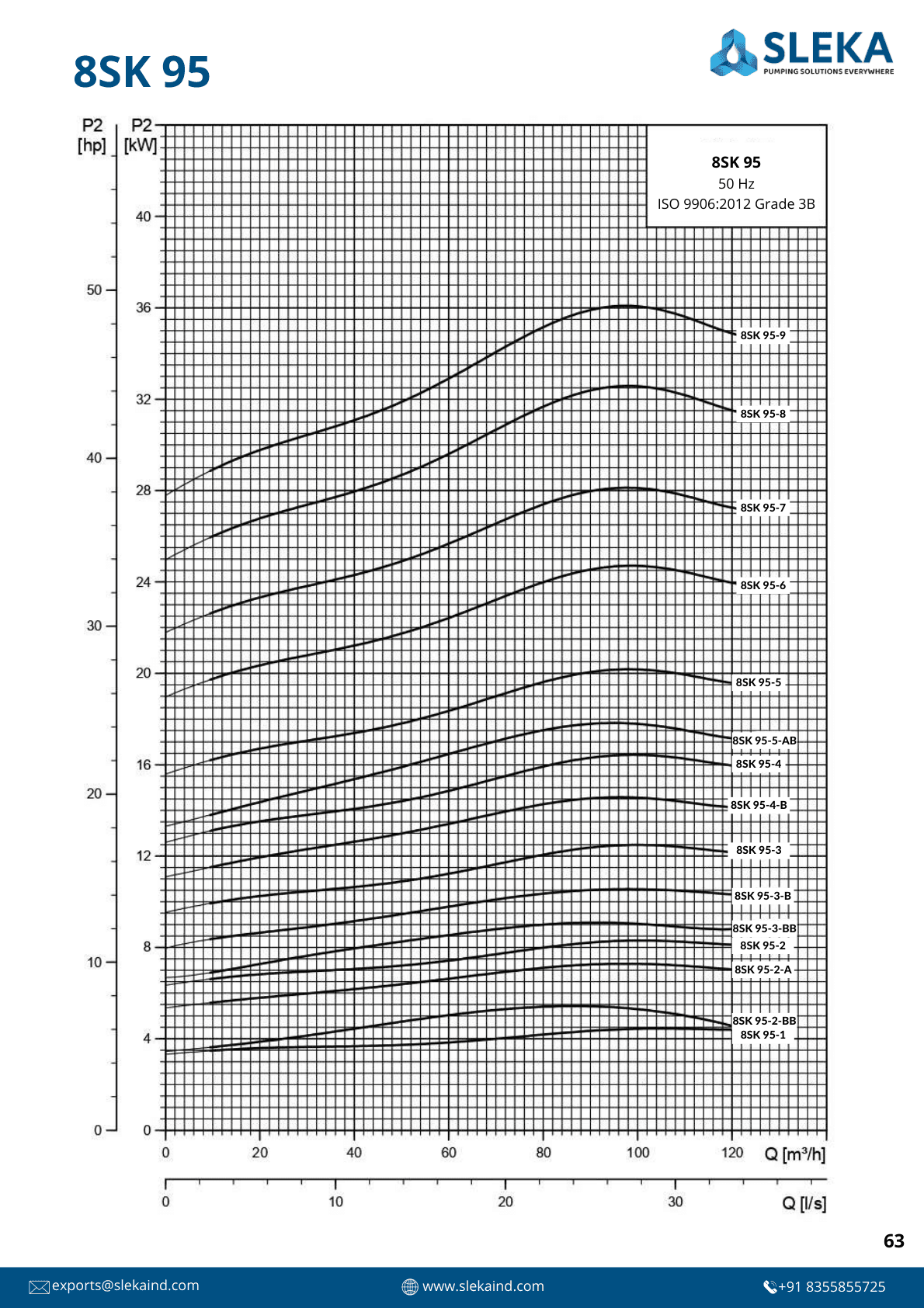 8SK 95 50HZ performance curve 3