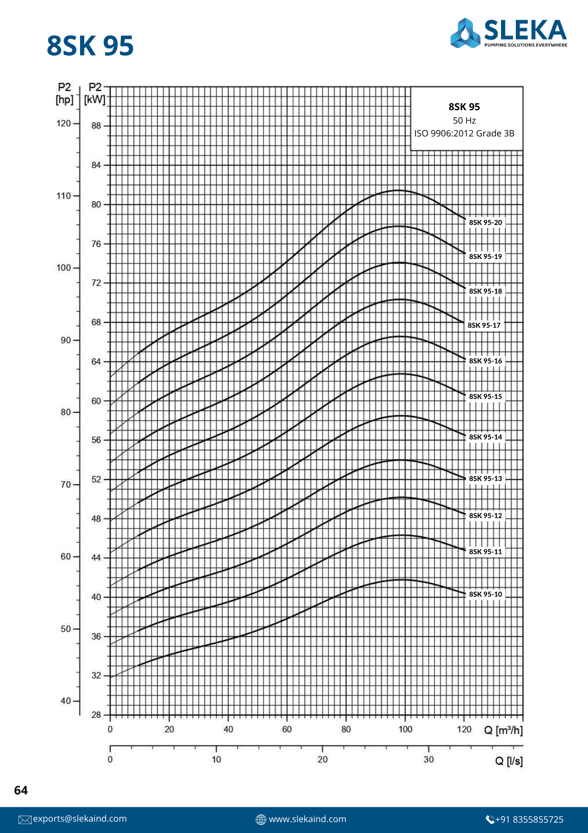 8SK 95 50HZ performance curve 4