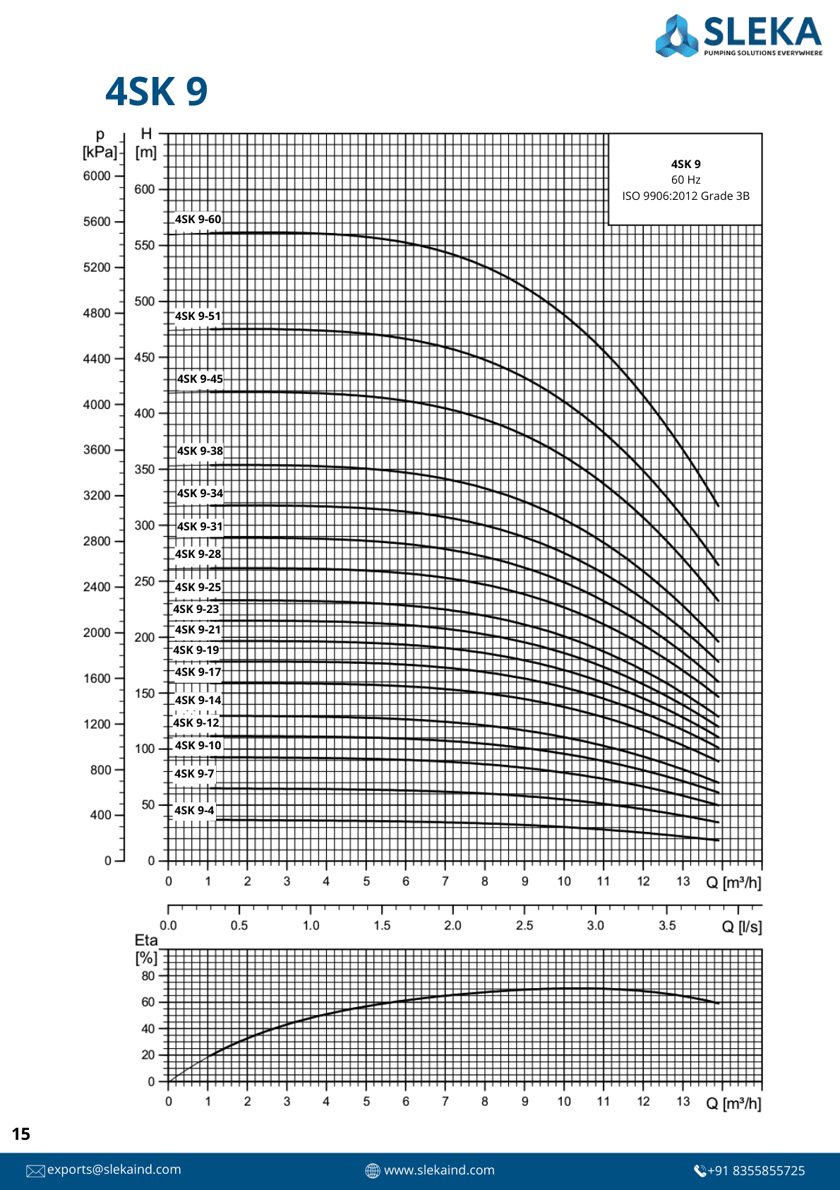 4SK 9 60HZ performance curve 1