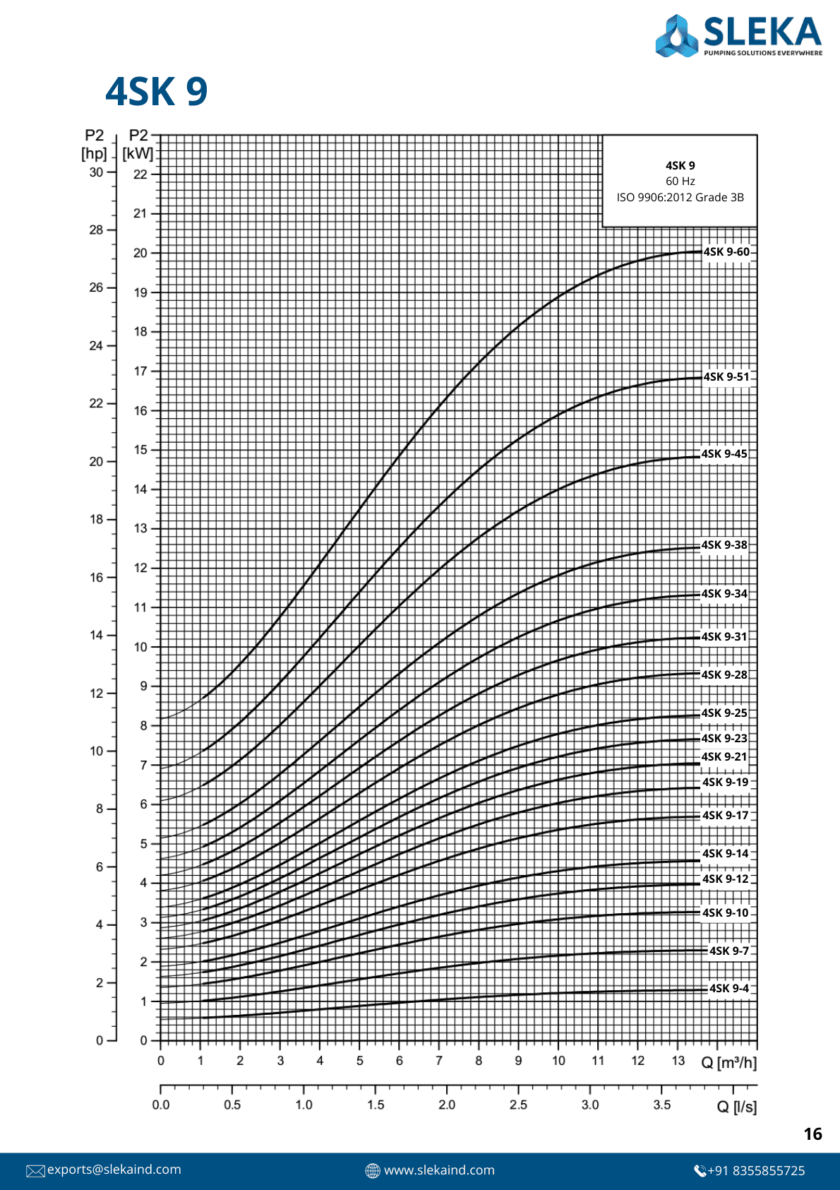 4SK 9 60HZ performance curve 2