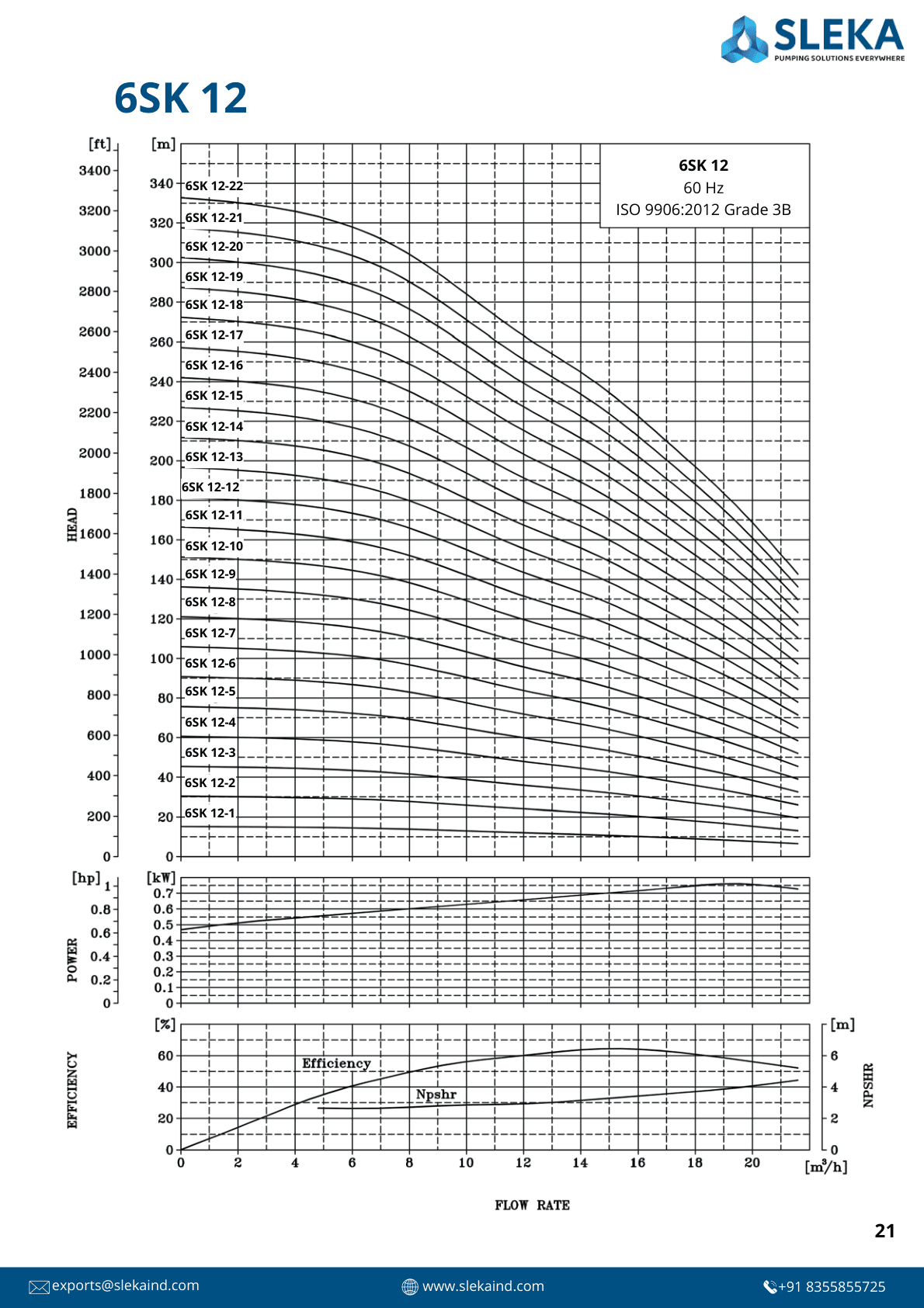6SK 12 60HZ performance curve 1