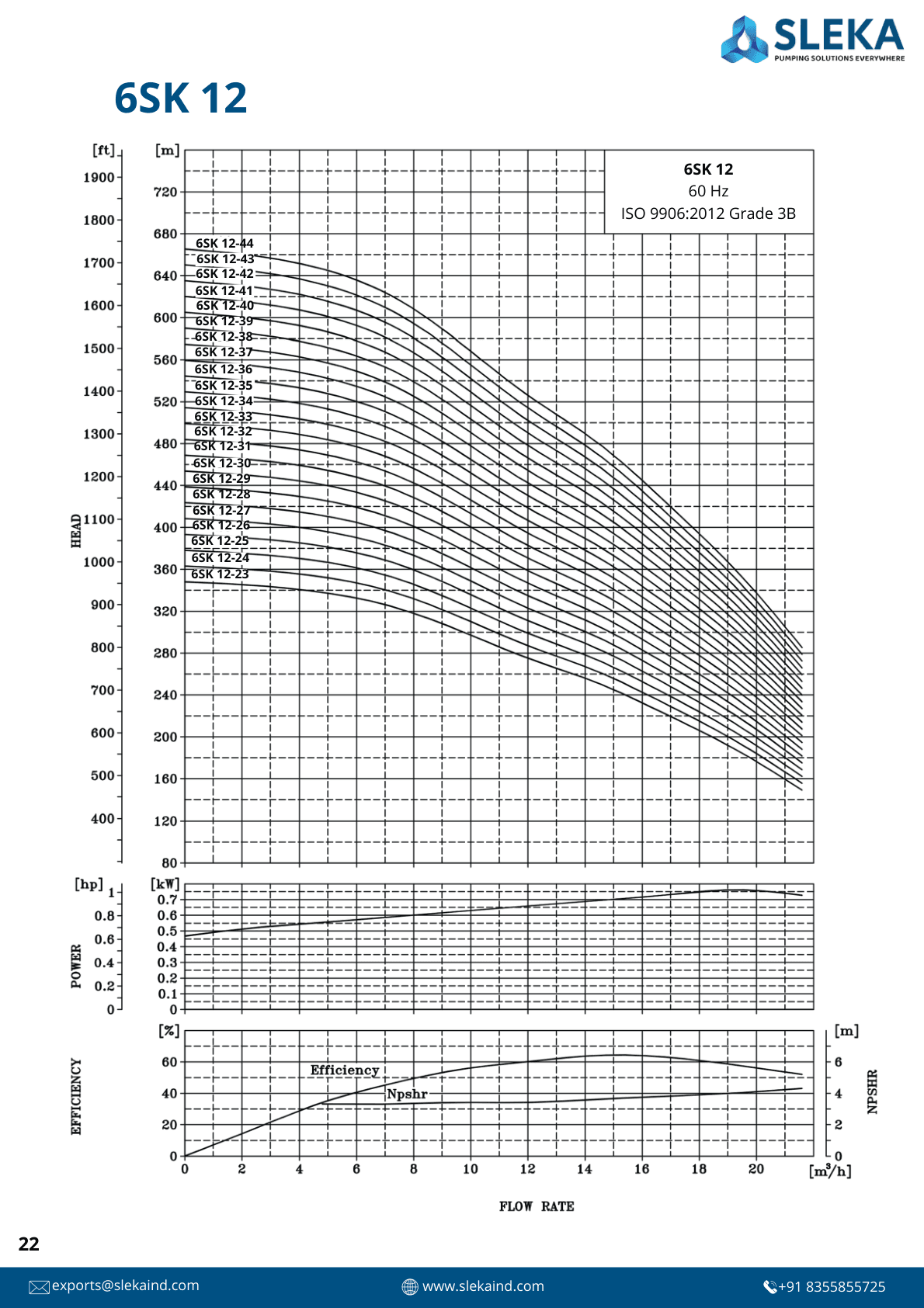 6SK 12 60HZ performance curve 2