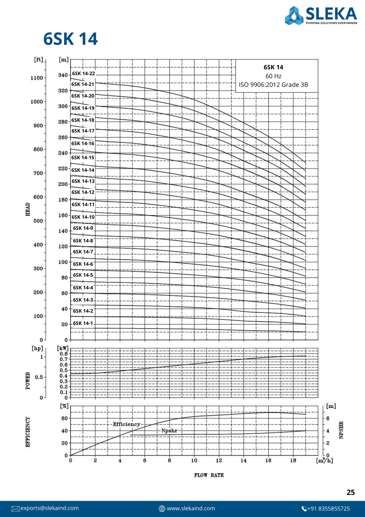 6SK 14 60HZ performance curve 1