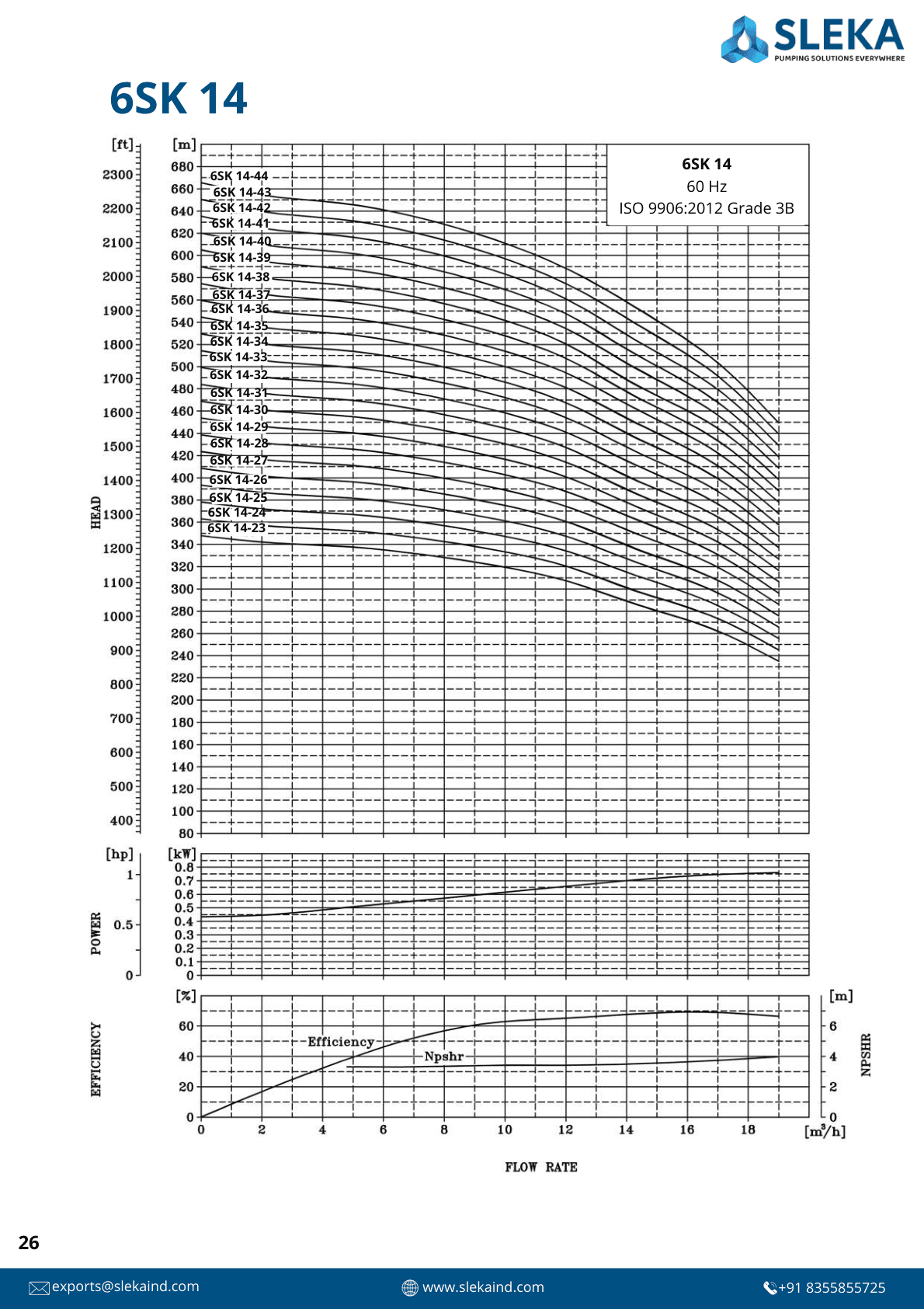 6SK 14 60HZ performance curve 2