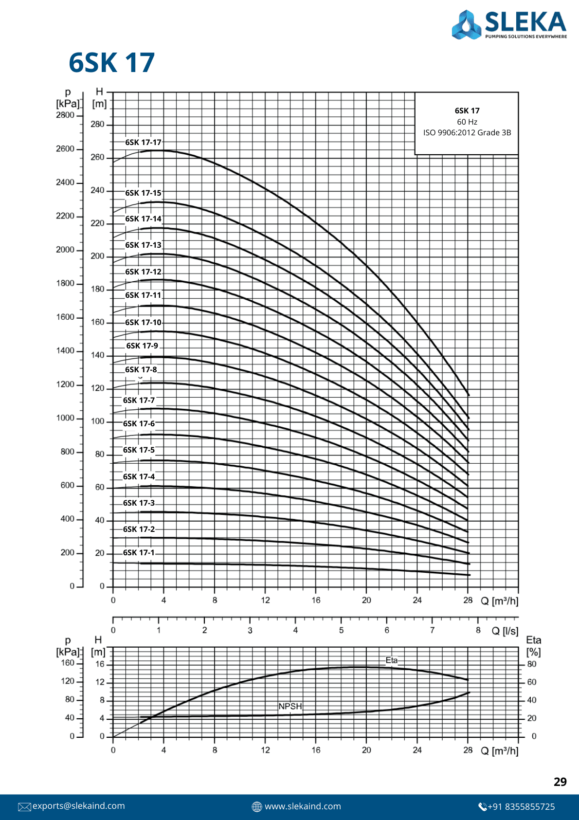 6SK 17 60HZ performance curve 1