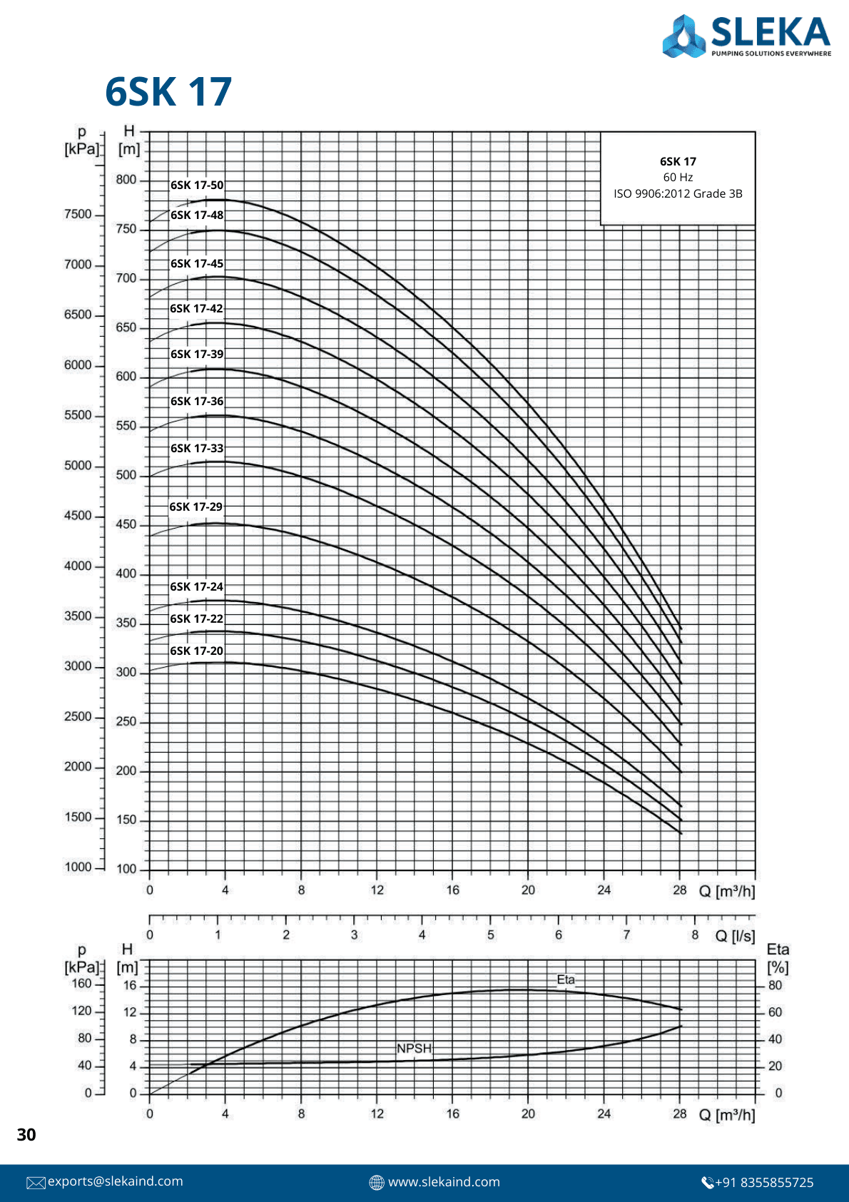 6SK 17 60HZ performance curve 2