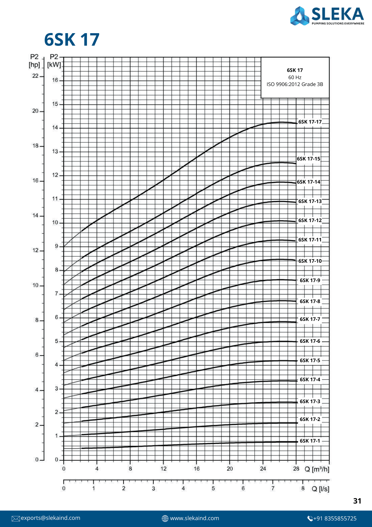 6SK 17 60HZ performance curve 3