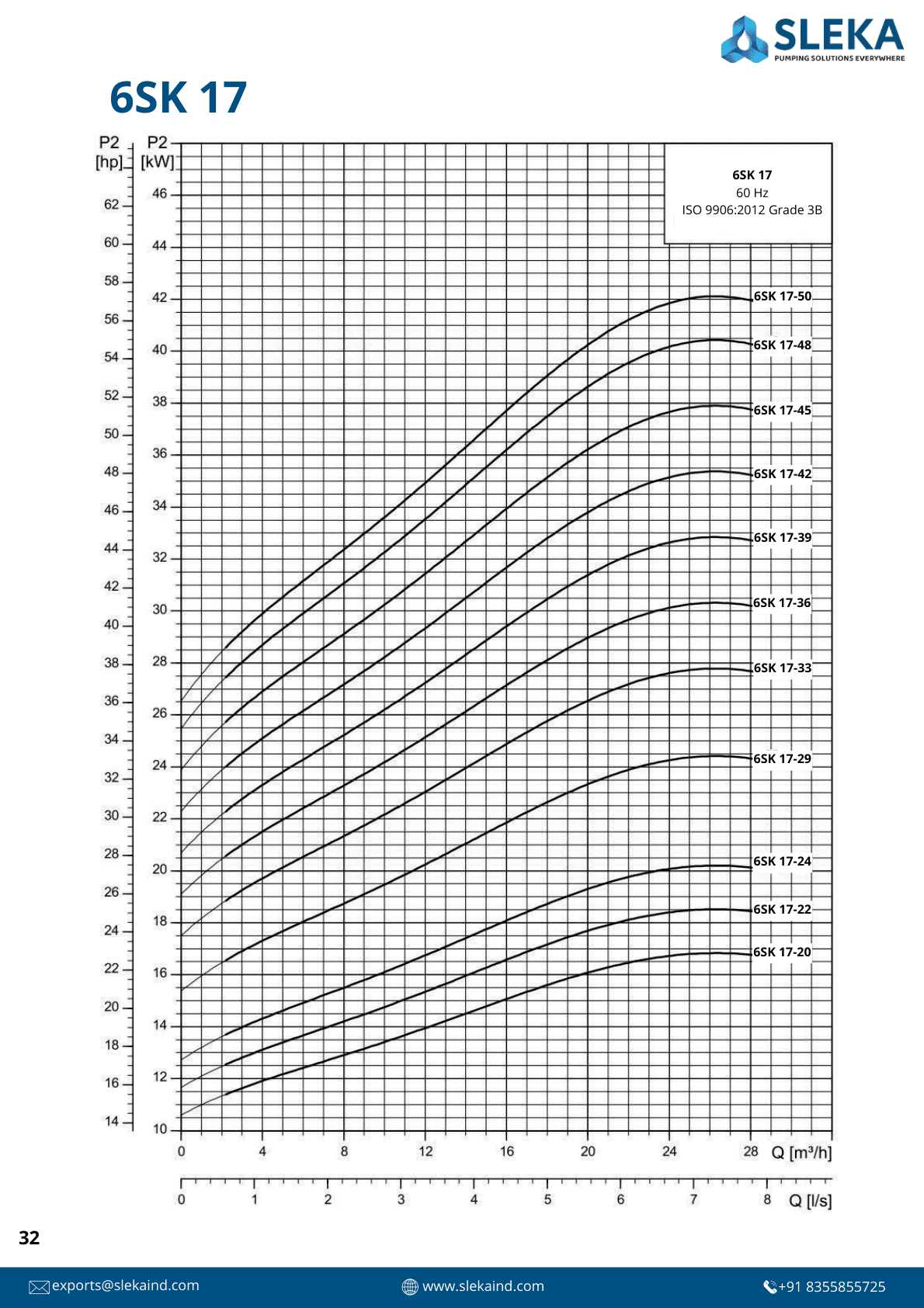 6SK 17 60HZ performance curve 4