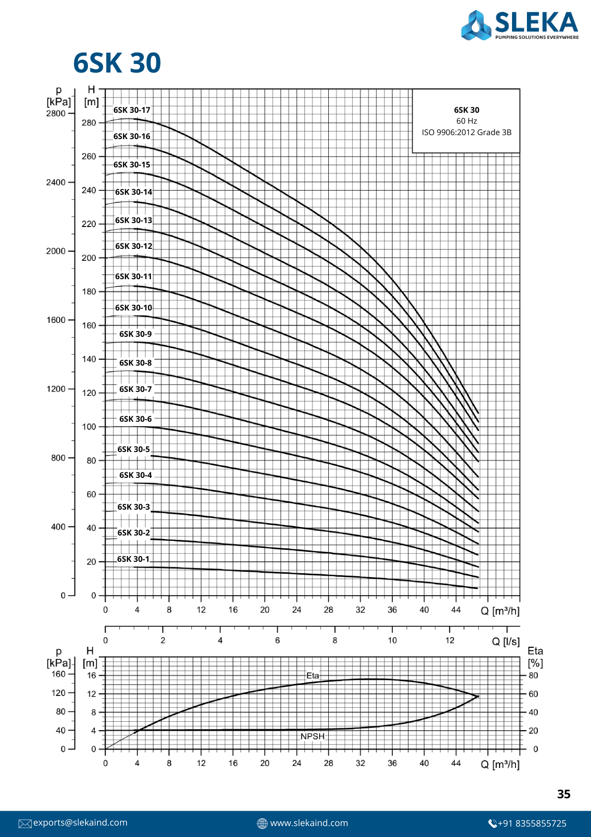 6SK 30 60HZ performance curve 1