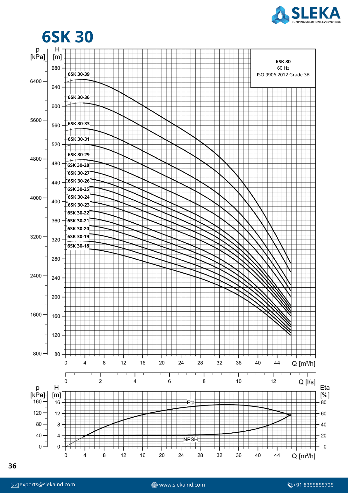 6SK 30 60HZ performance curve 2