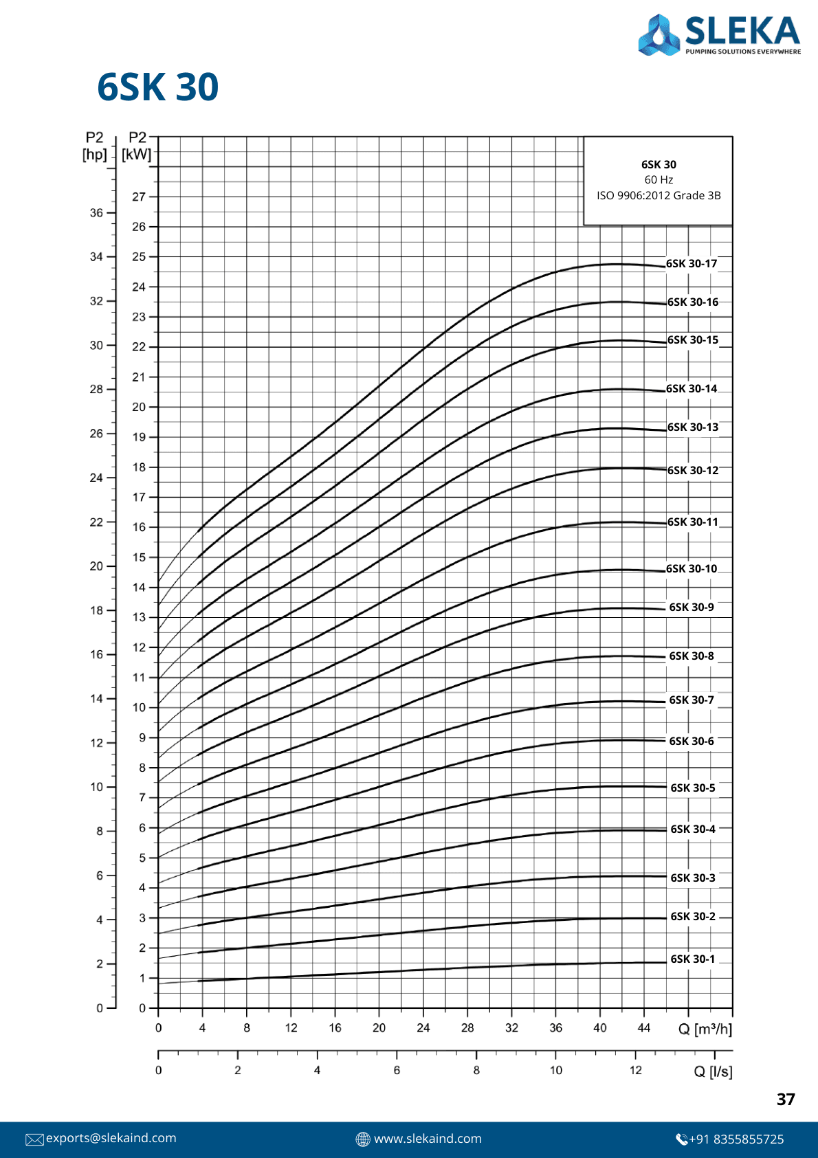 6SK 30 60HZ performance curve 3