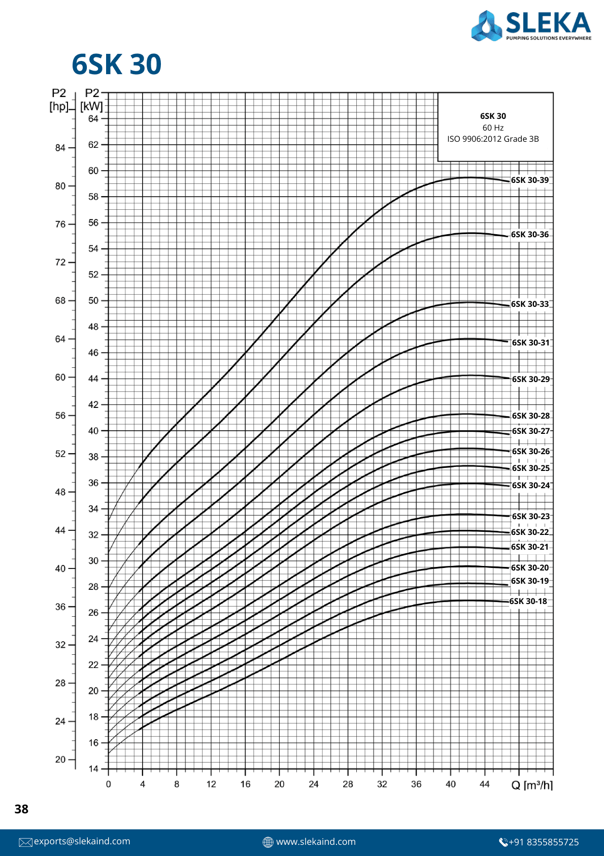 6SK 30 60HZ performance curve 4