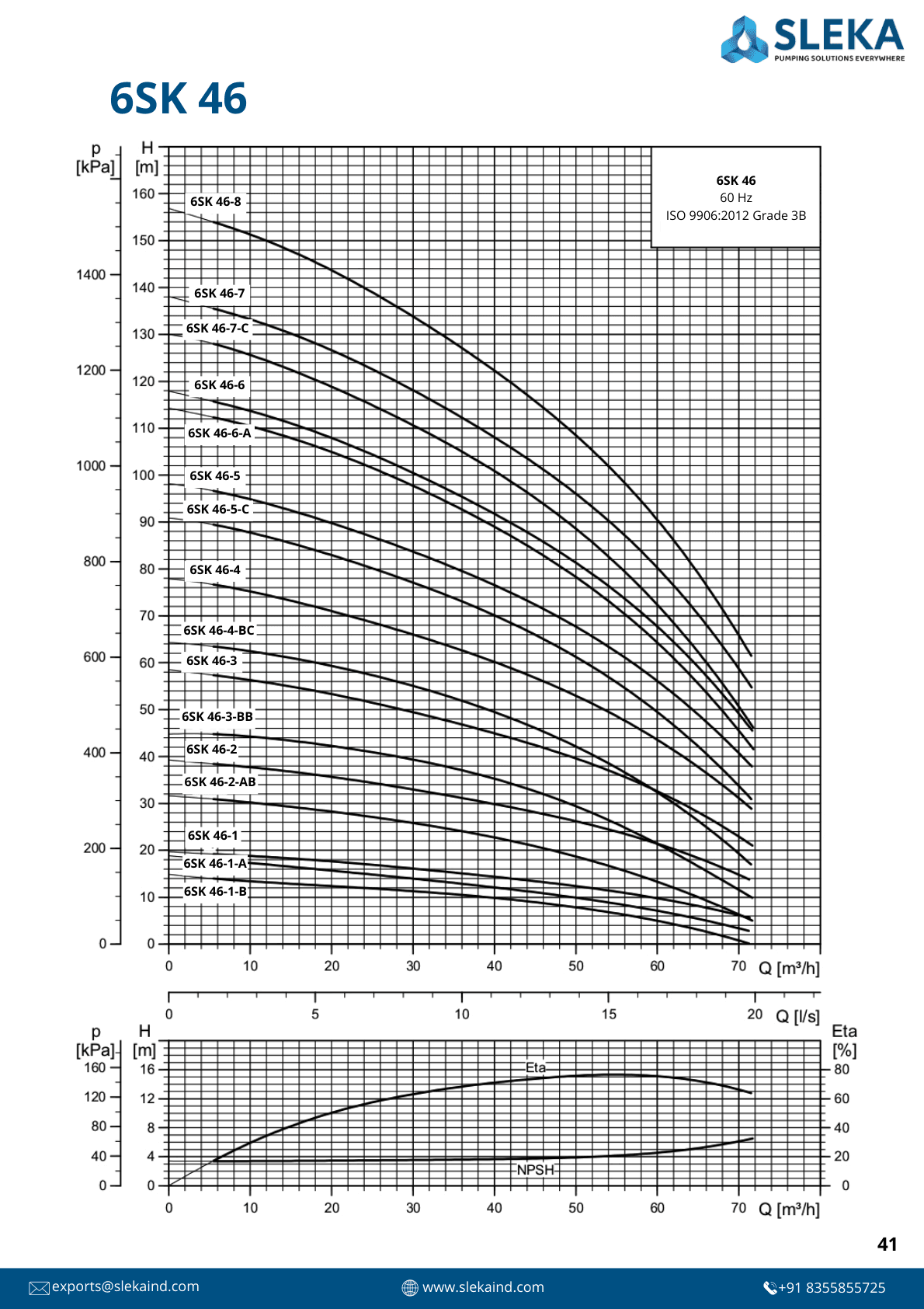 6SK 46 60HZ performance curve 1