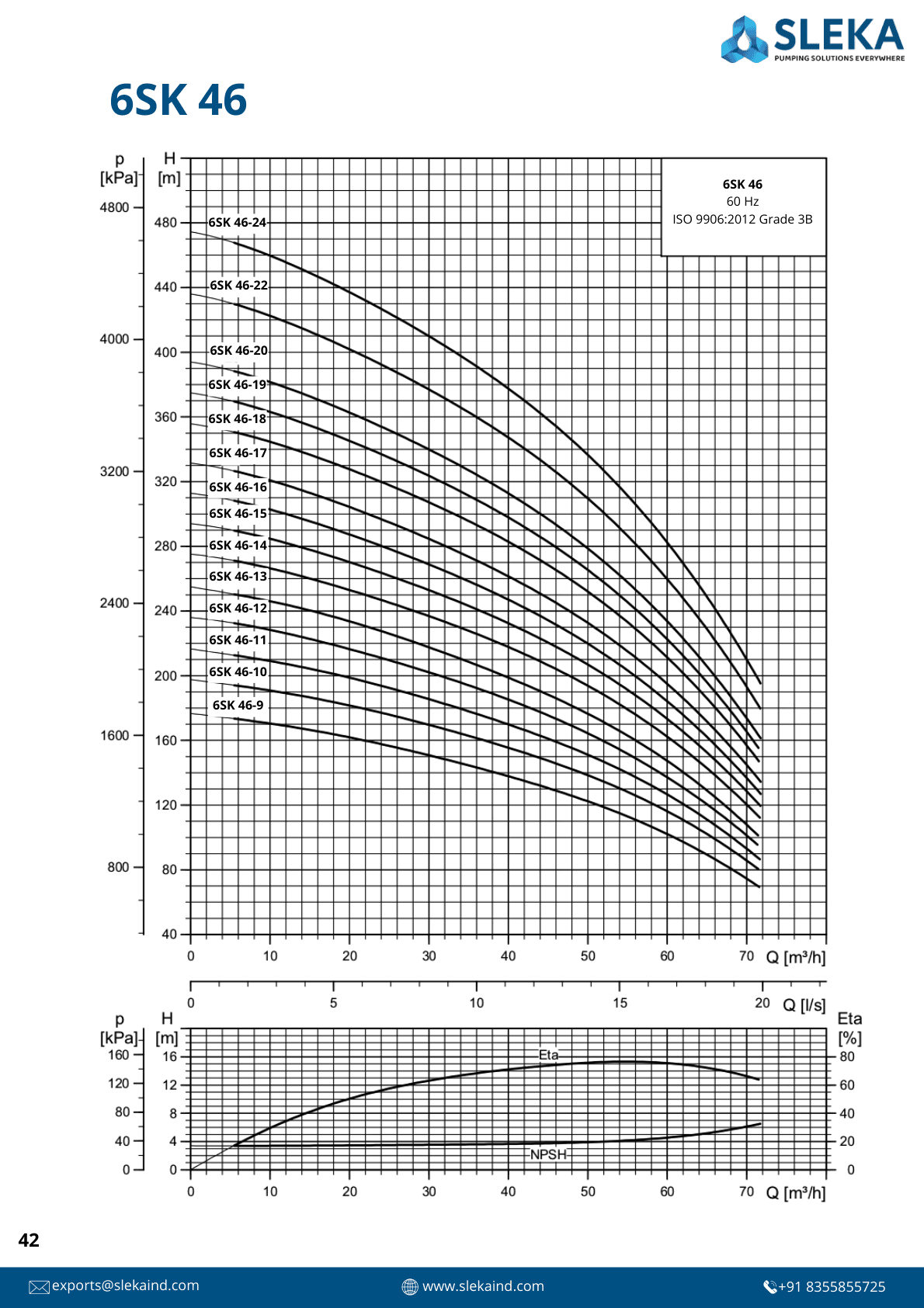 6SK 46 60HZ performance curve 2