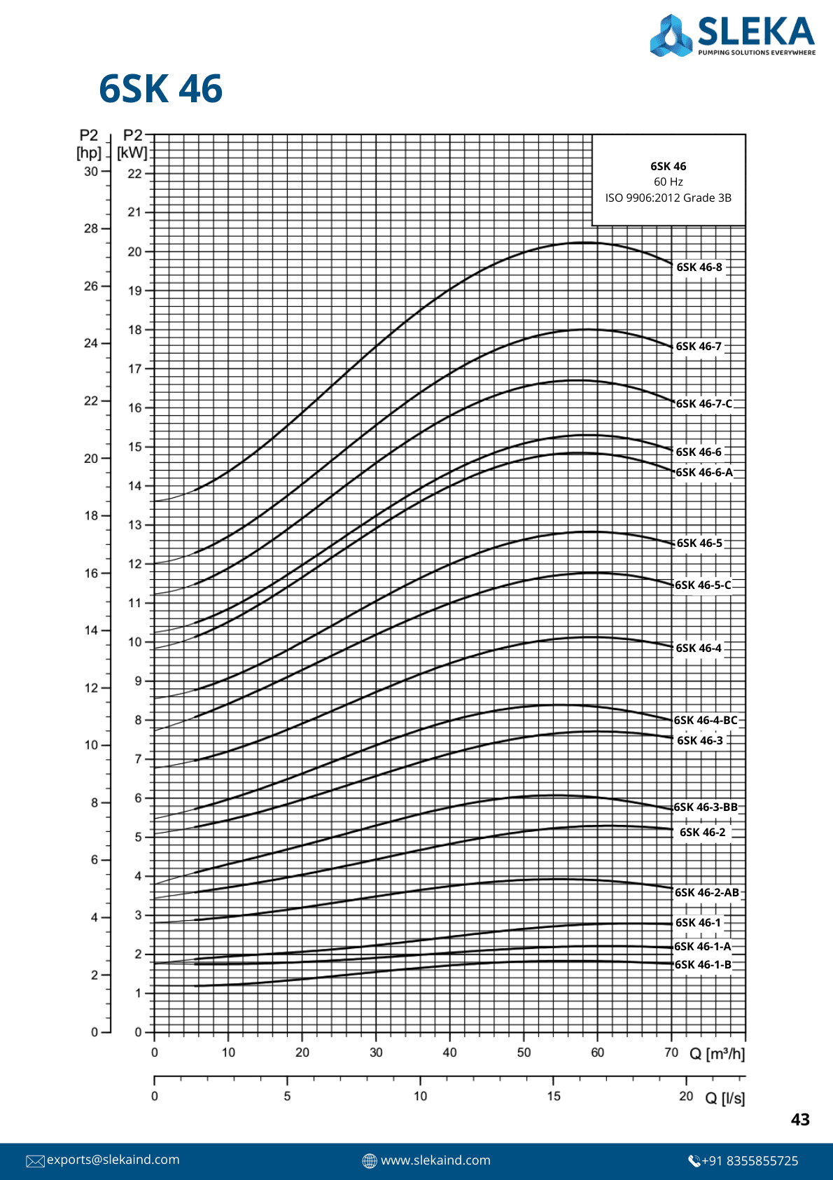 6SK 46 60HZ performance curve 3