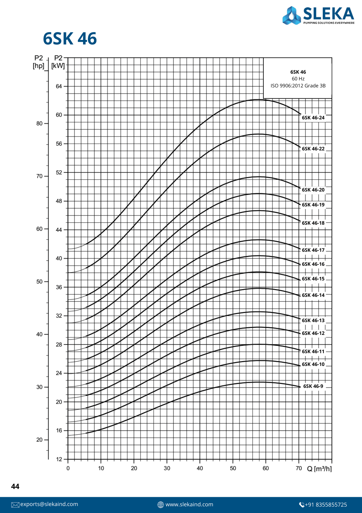 6SK 46 60HZ performance curve 4