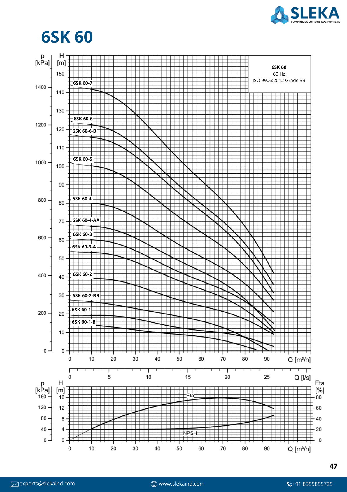 6SK 60 60HZ performance curve 1