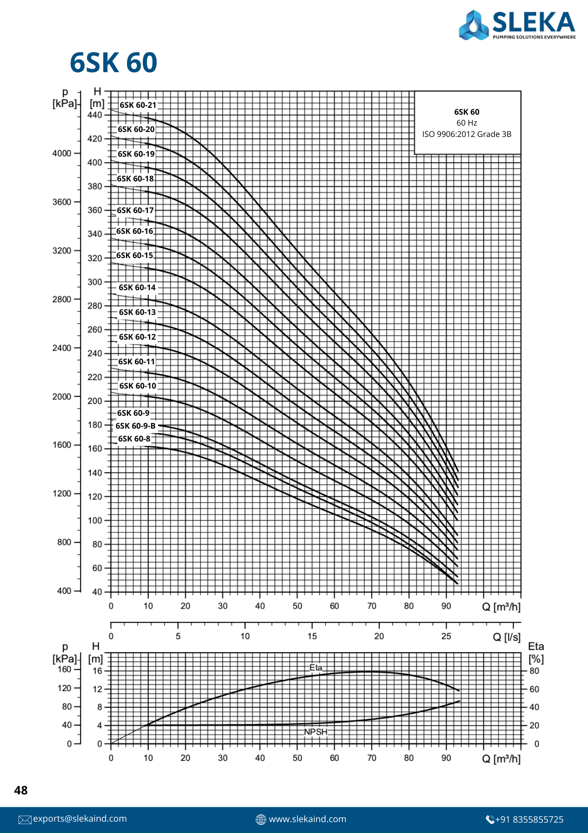 6SK 60 60HZ performance curve 2