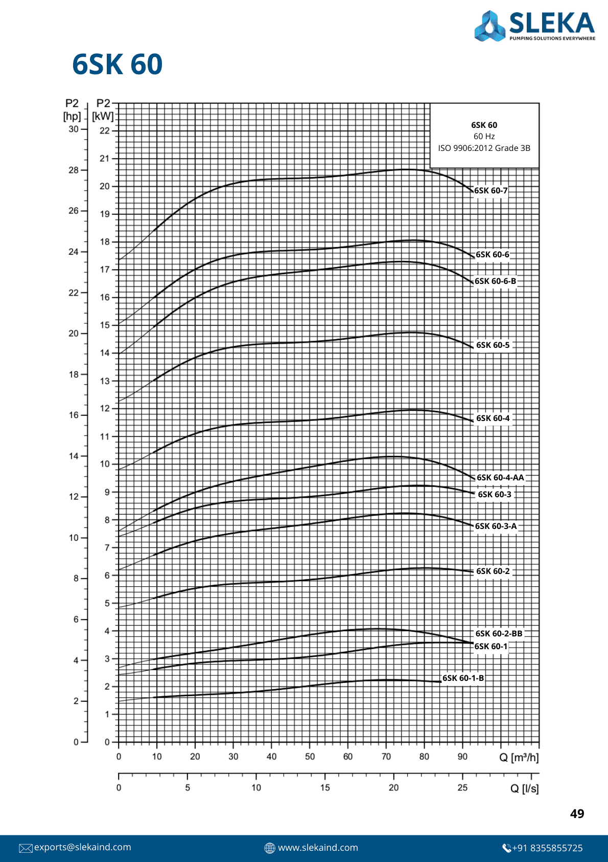 6SK 60 60HZ performance curve 3